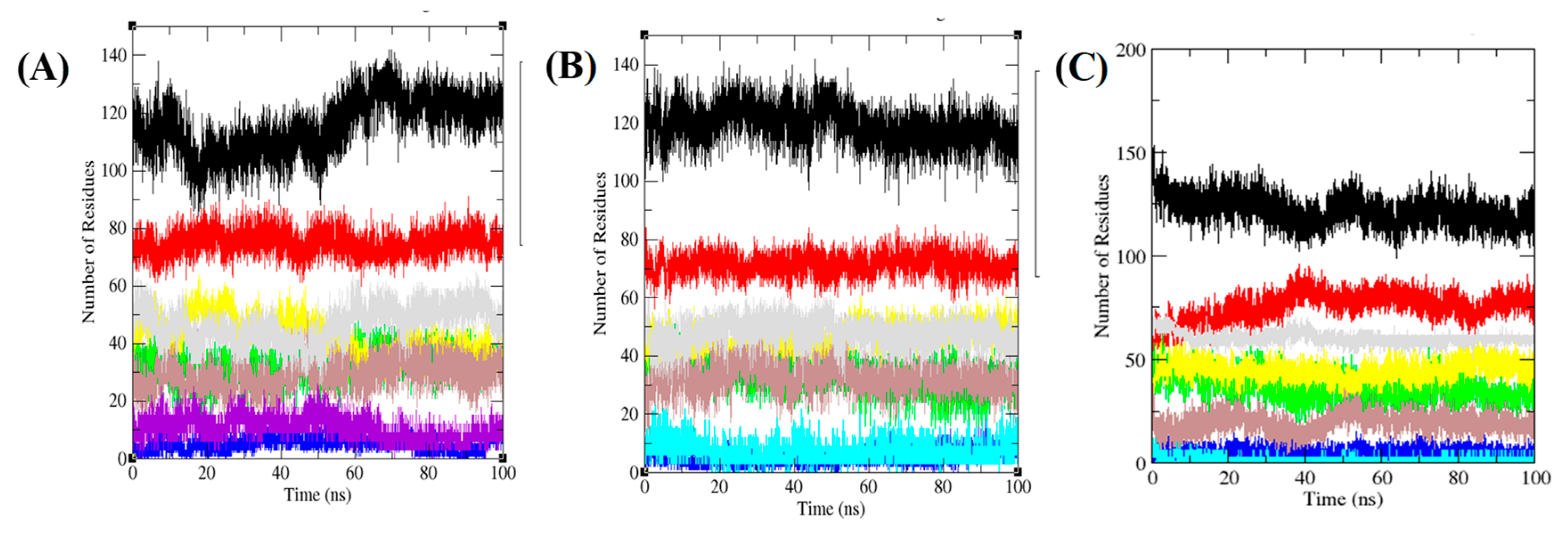 Biomolecules 10 00231 g008
