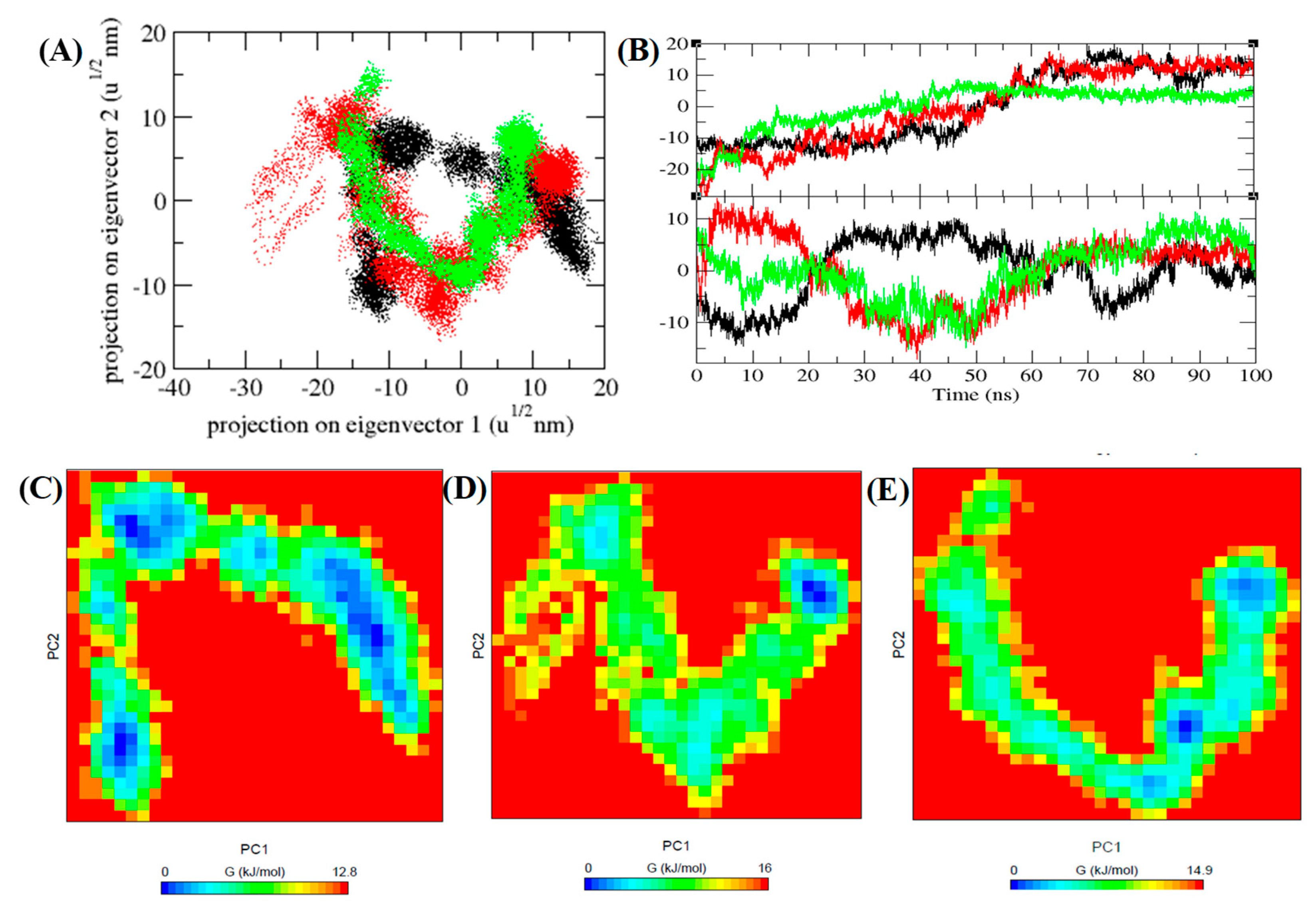 Biomolecules 10 00231 g009