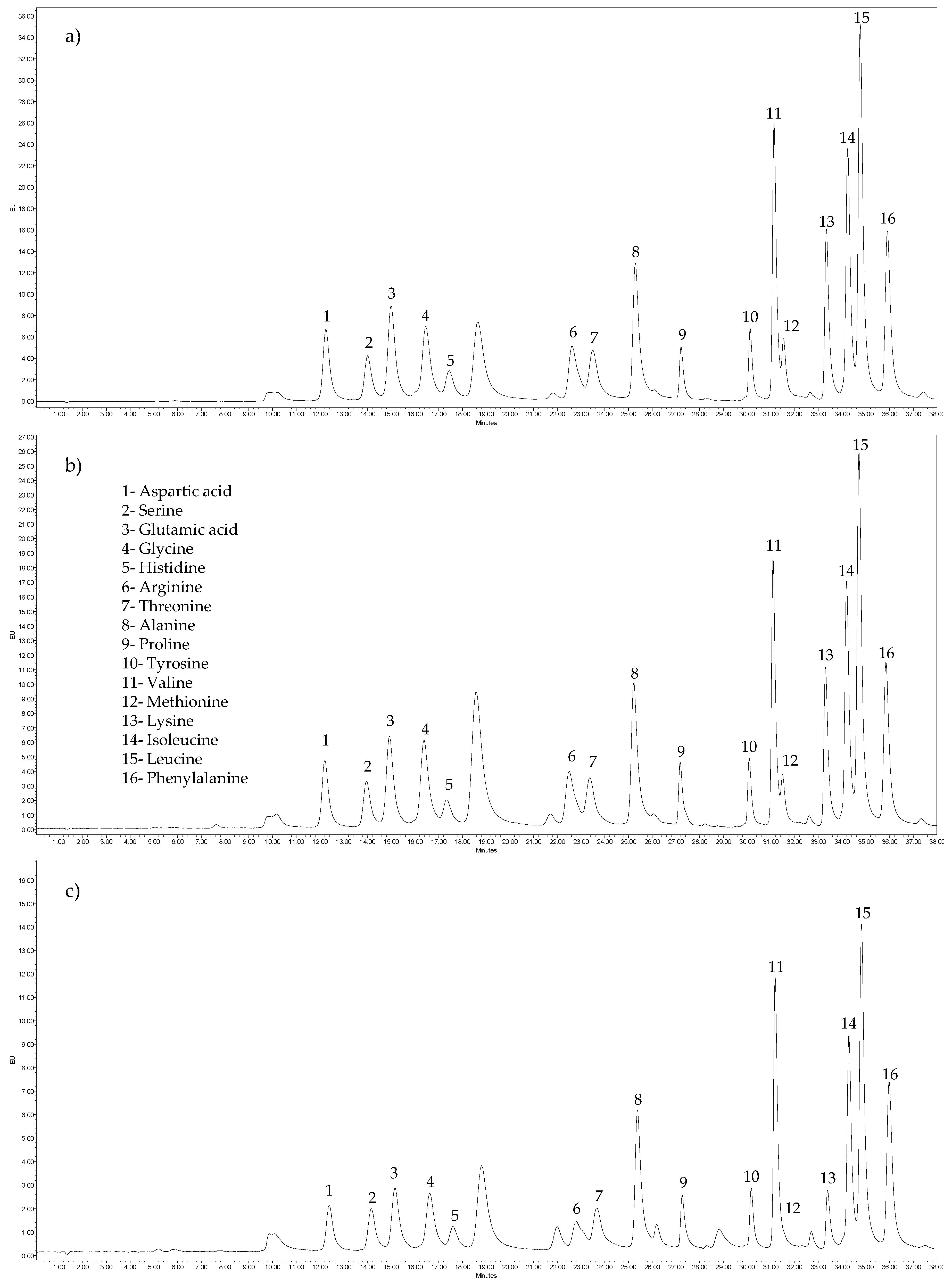 Biomolecules 10 00232 g001