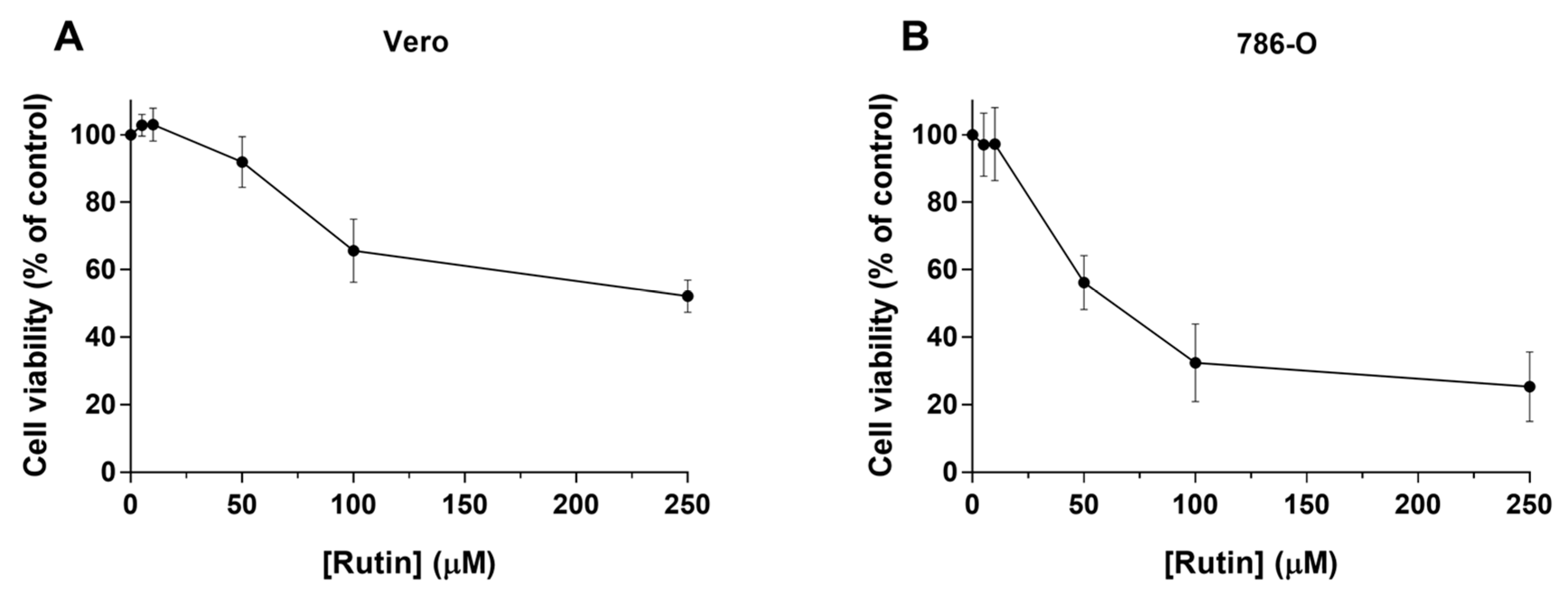 Biomolecules 10 00233 g001