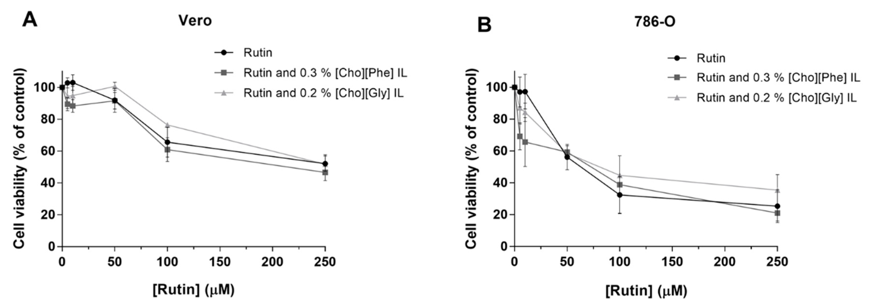 Biomolecules 10 00233 g003