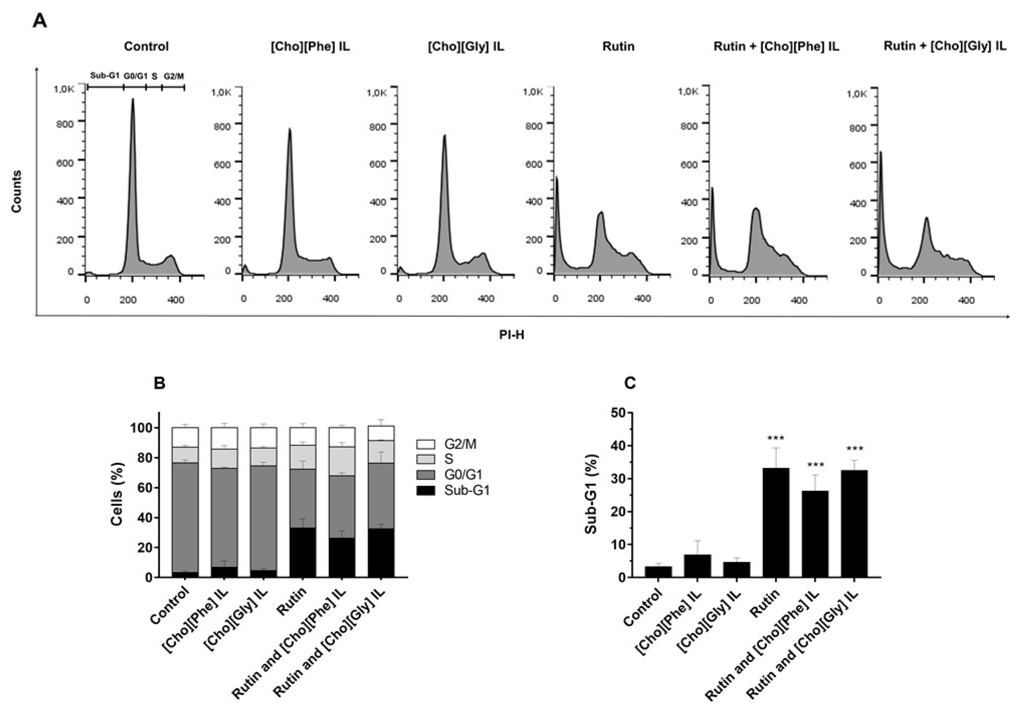 Biomolecules 10 00233 g004