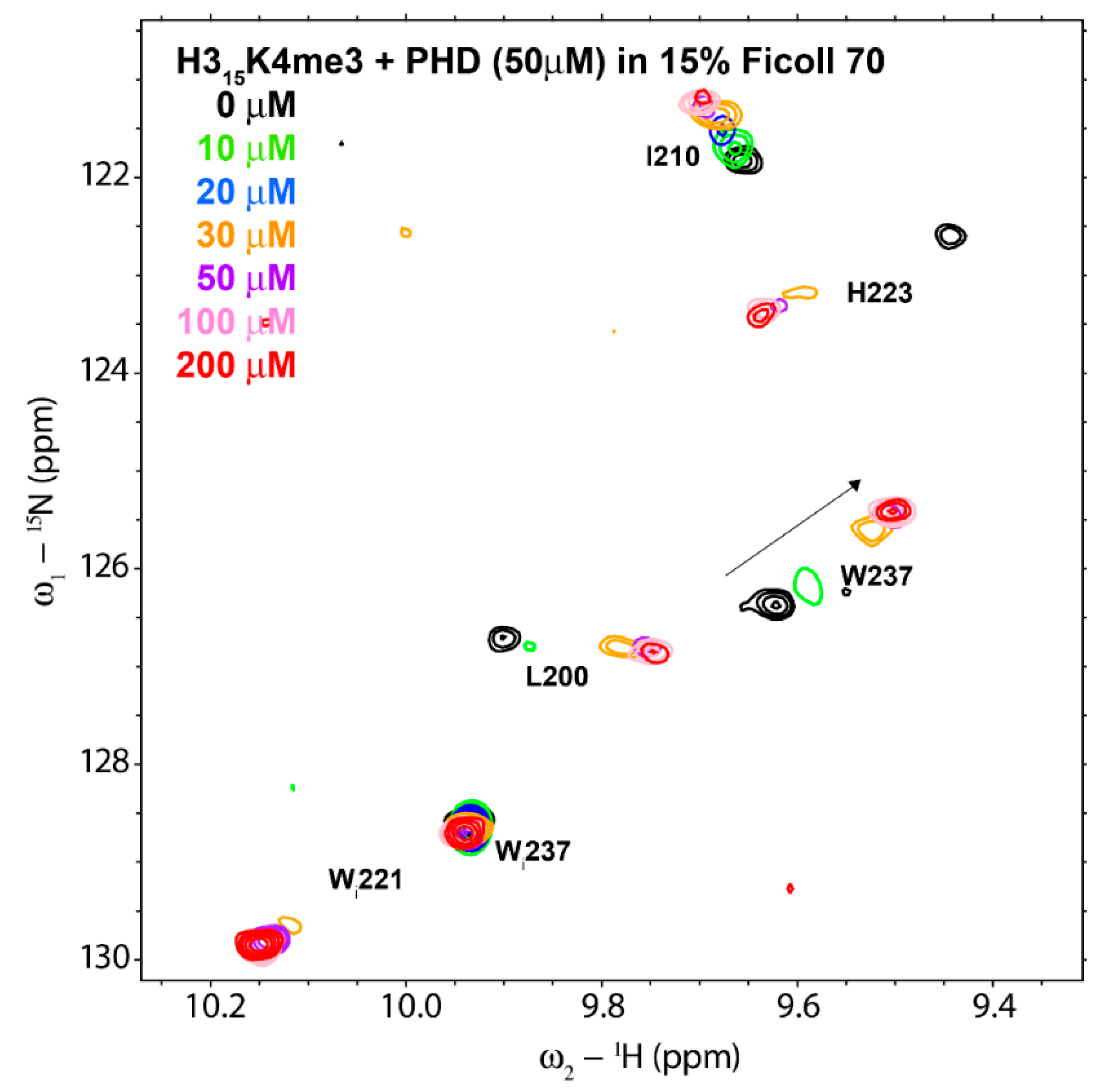 Biomolecules 10 00234 g002