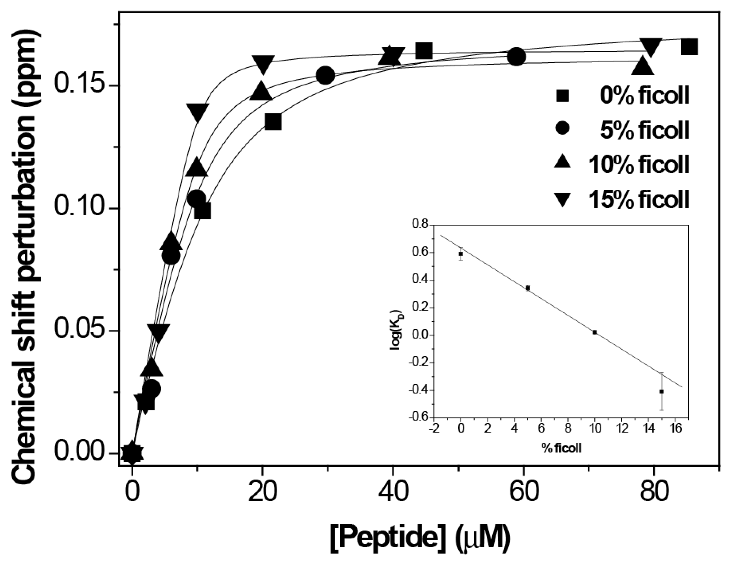 Biomolecules 10 00234 g003