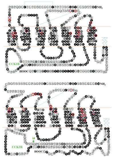 Biomolecules 10 00236 g0a1