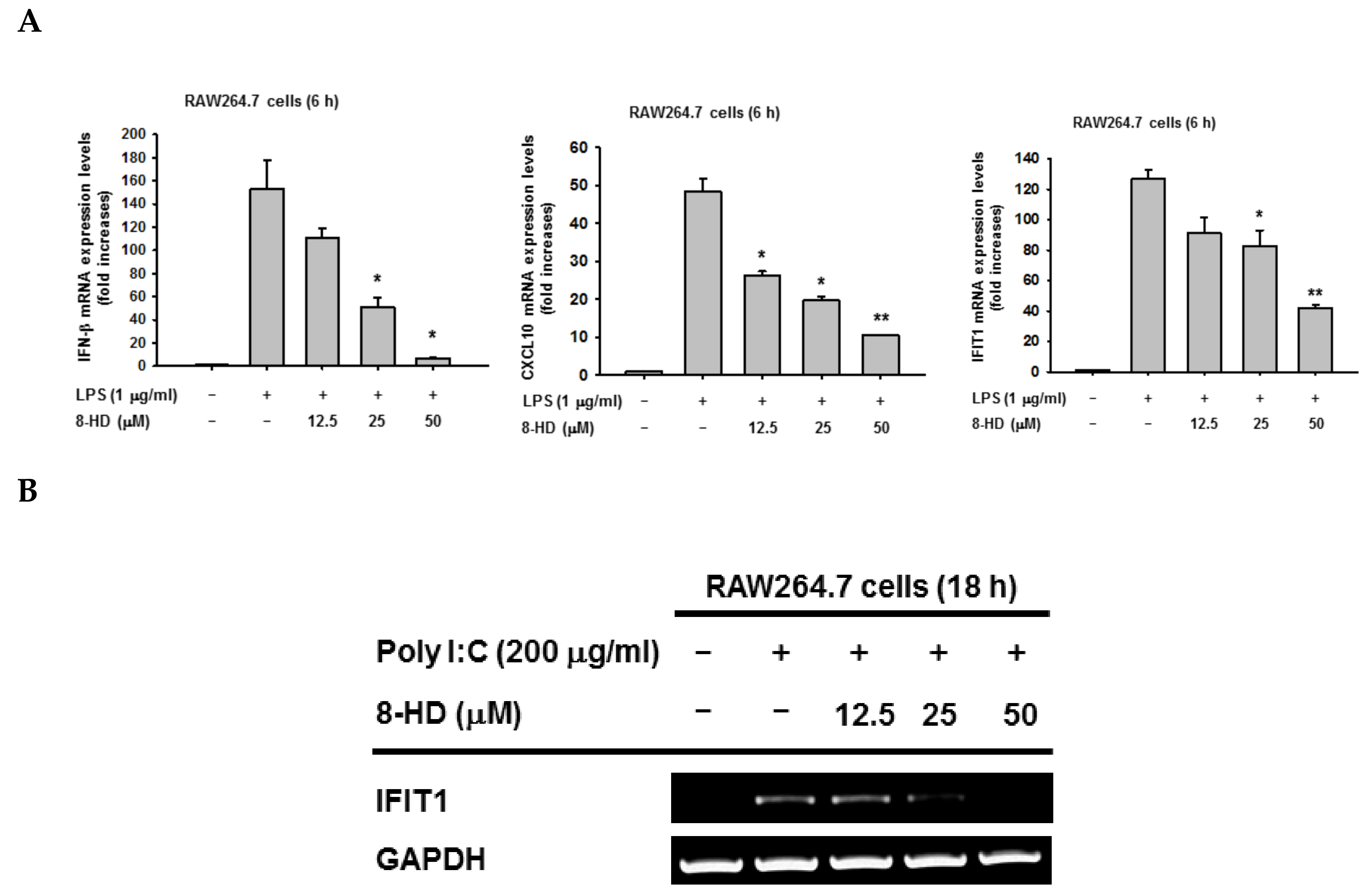 Biomolecules 10 00238 g002 Biomolecules 10 00238 g002