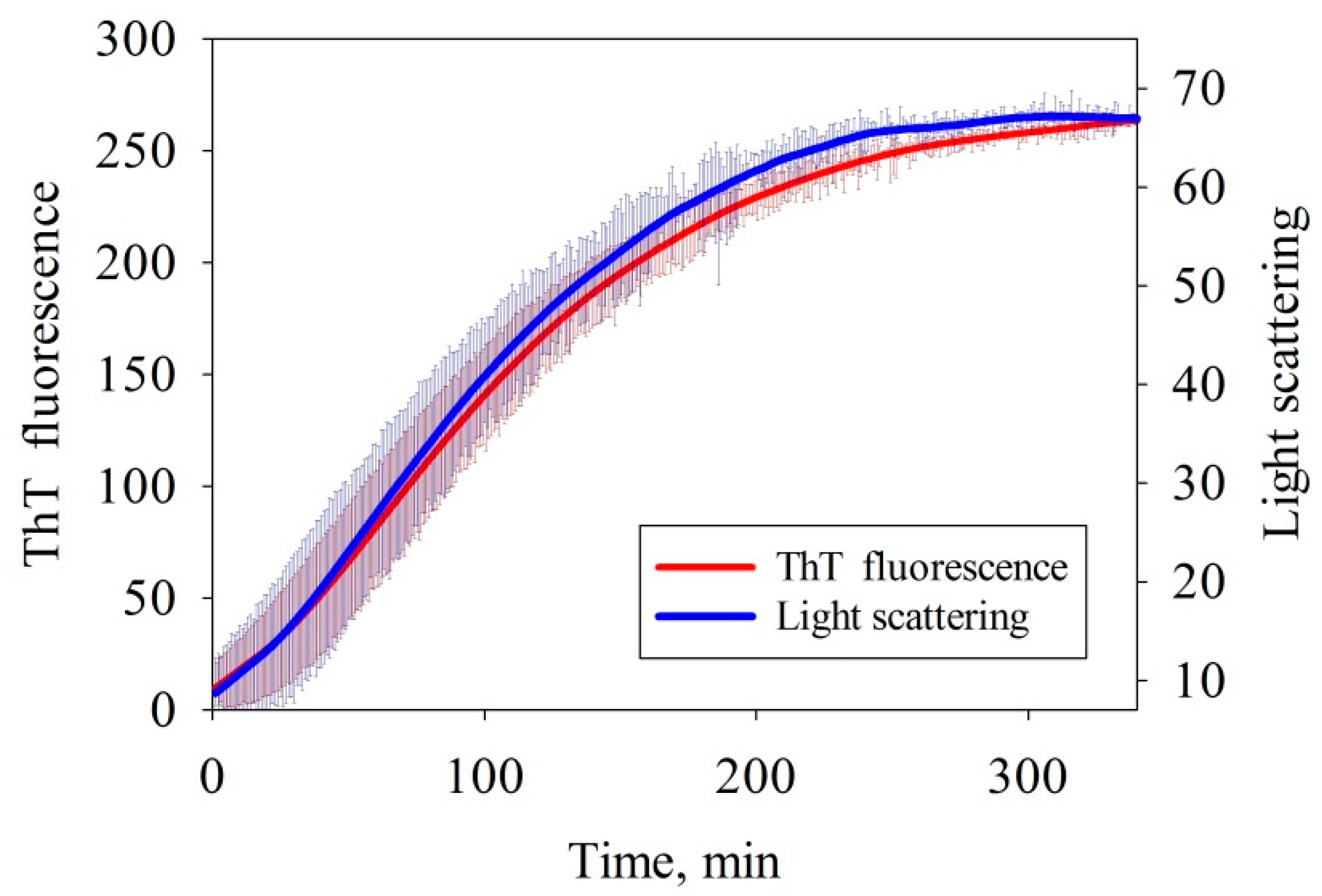 Biomolecules 10 00241 g001 Biomolecules 10 00241 g001