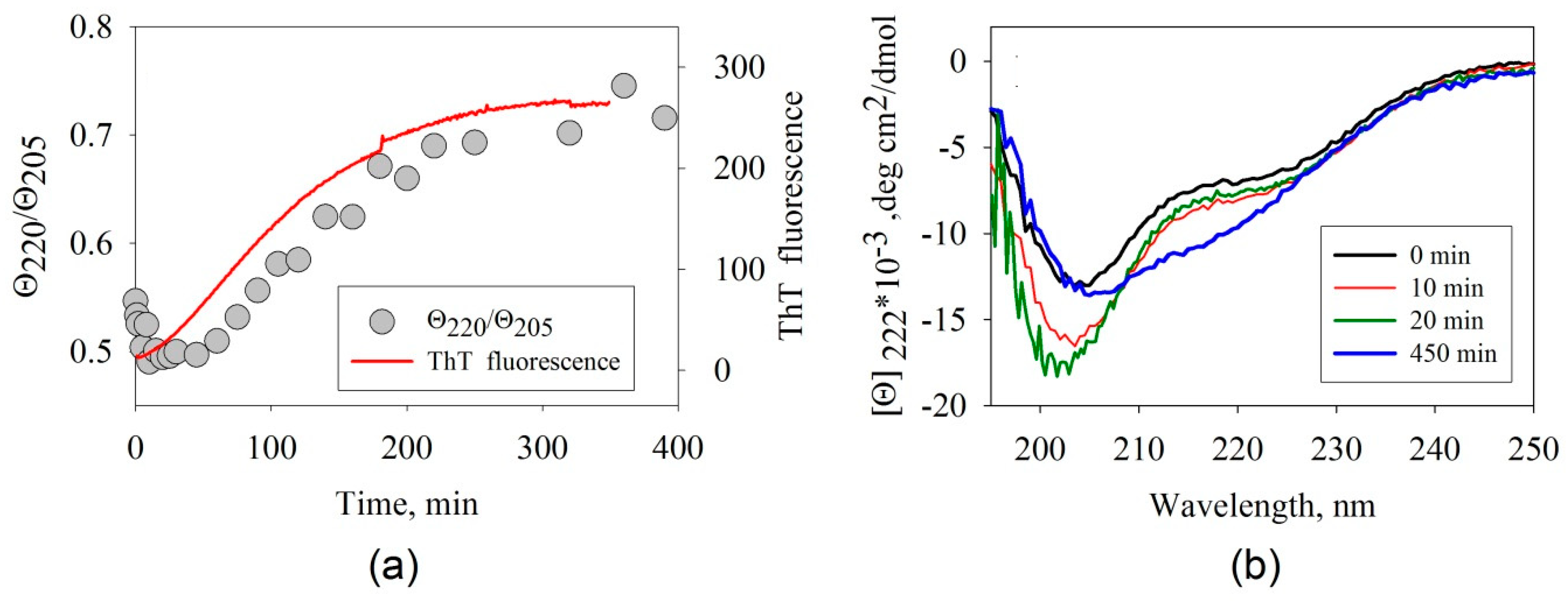 Biomolecules 10 00241 g002 Biomolecules 10 00241 g002