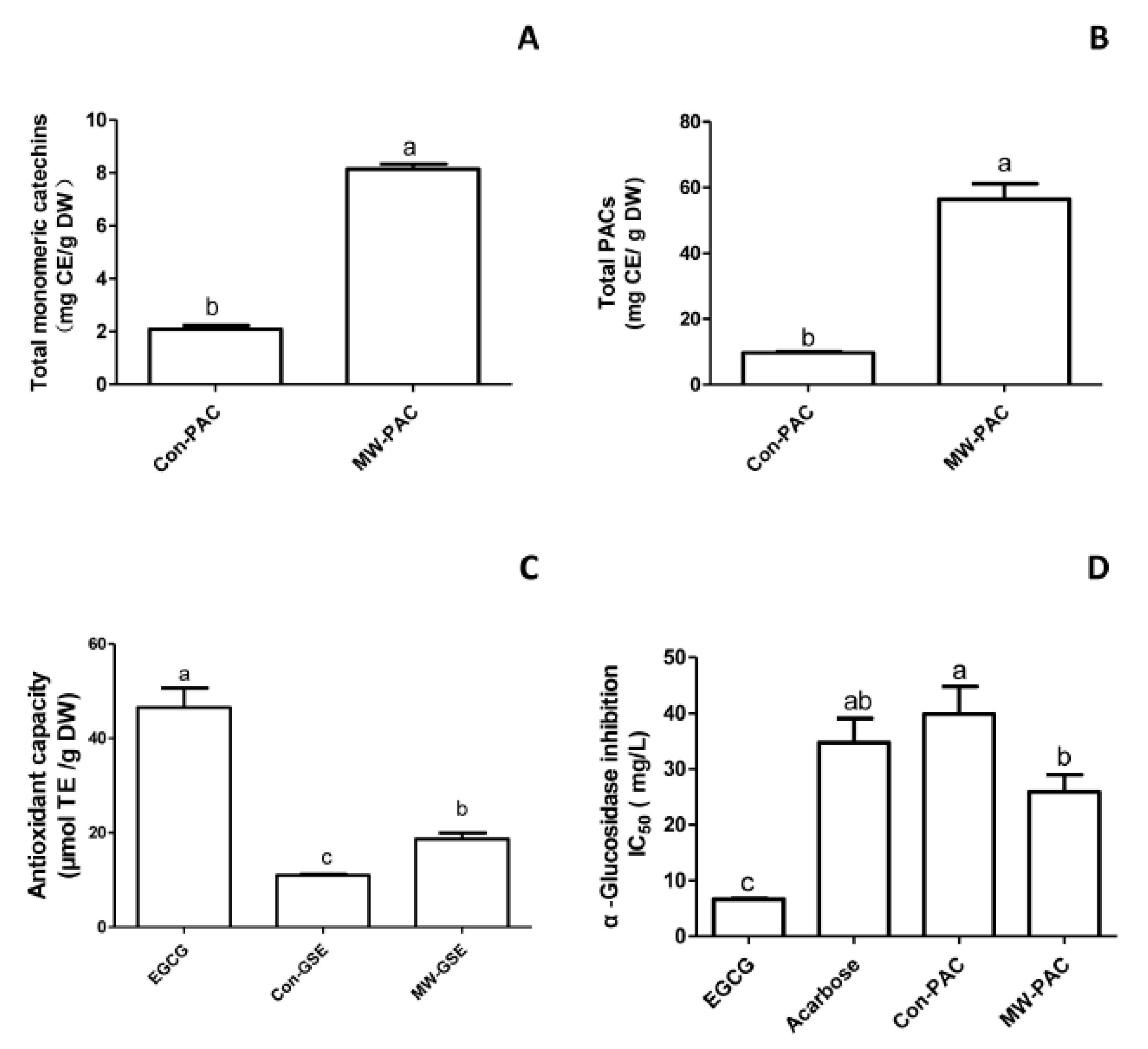 Biomolecules 10 00243 g004