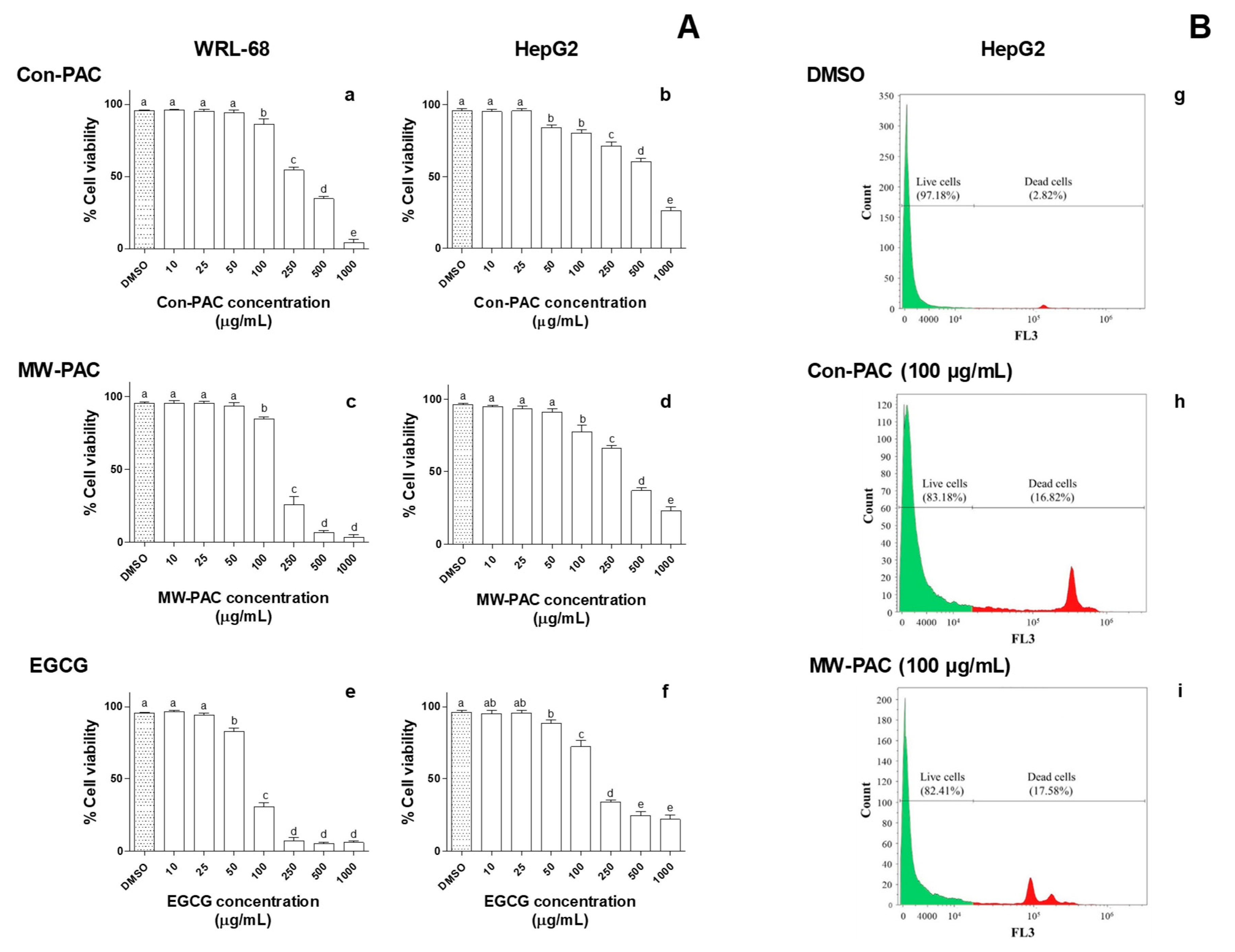 Biomolecules 10 00243 g006