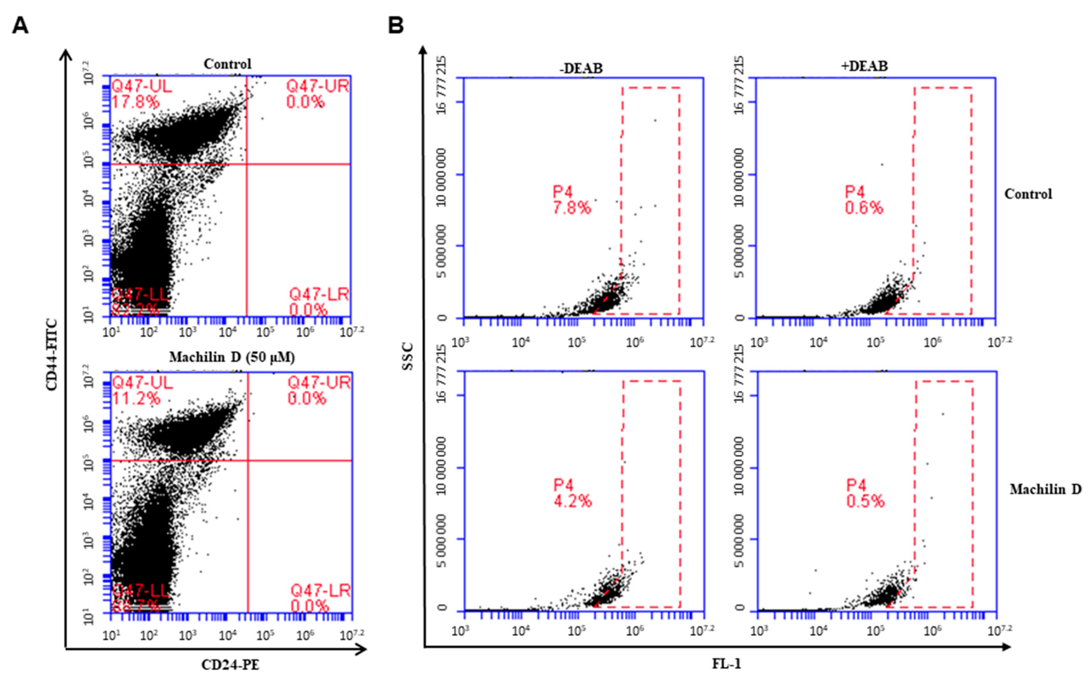 Biomolecules 10 00245 g005 Biomolecules 10 00245 g005