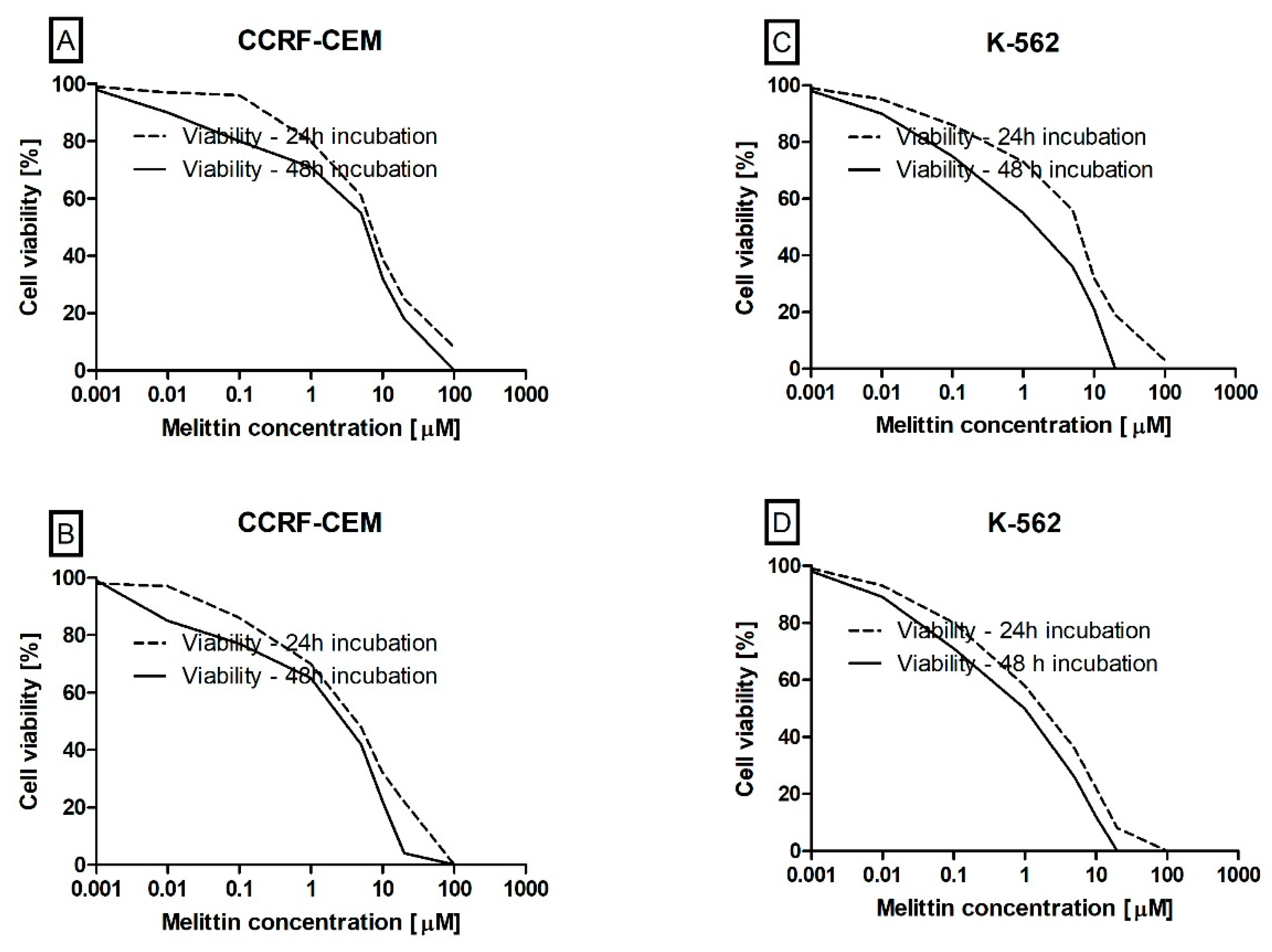 Biomolecules 10 00247 g002