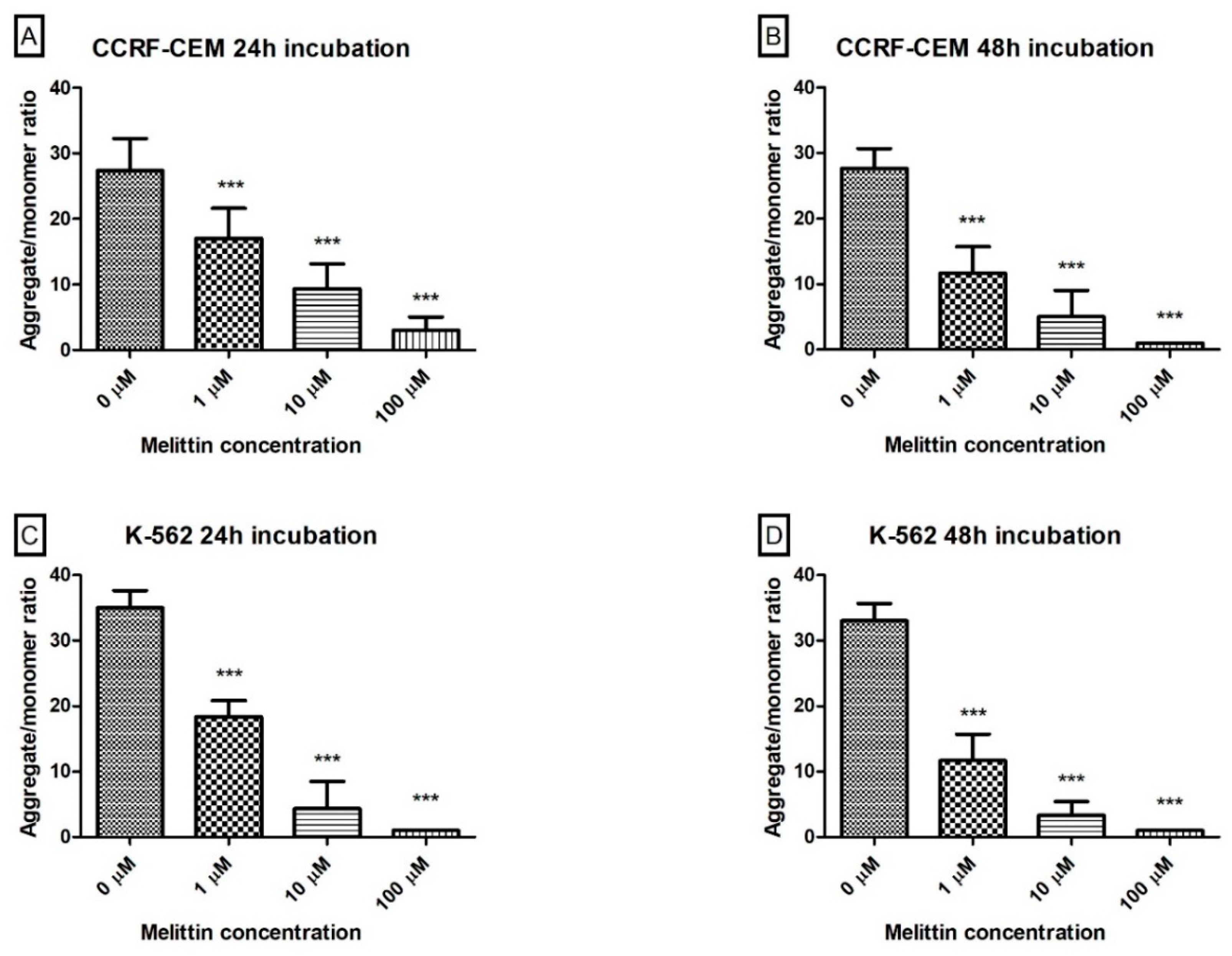 Biomolecules 10 00247 g004