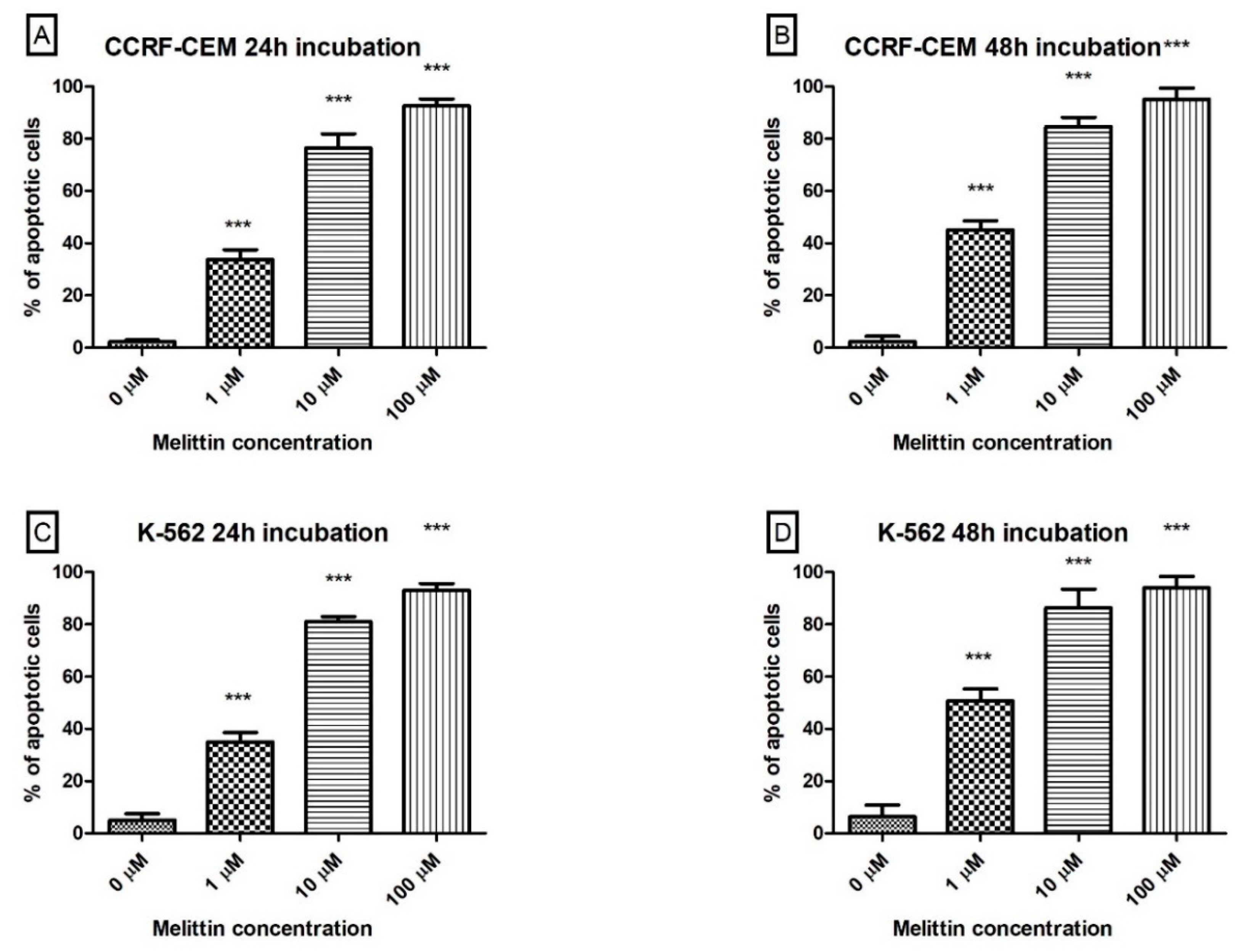 Biomolecules 10 00247 g005