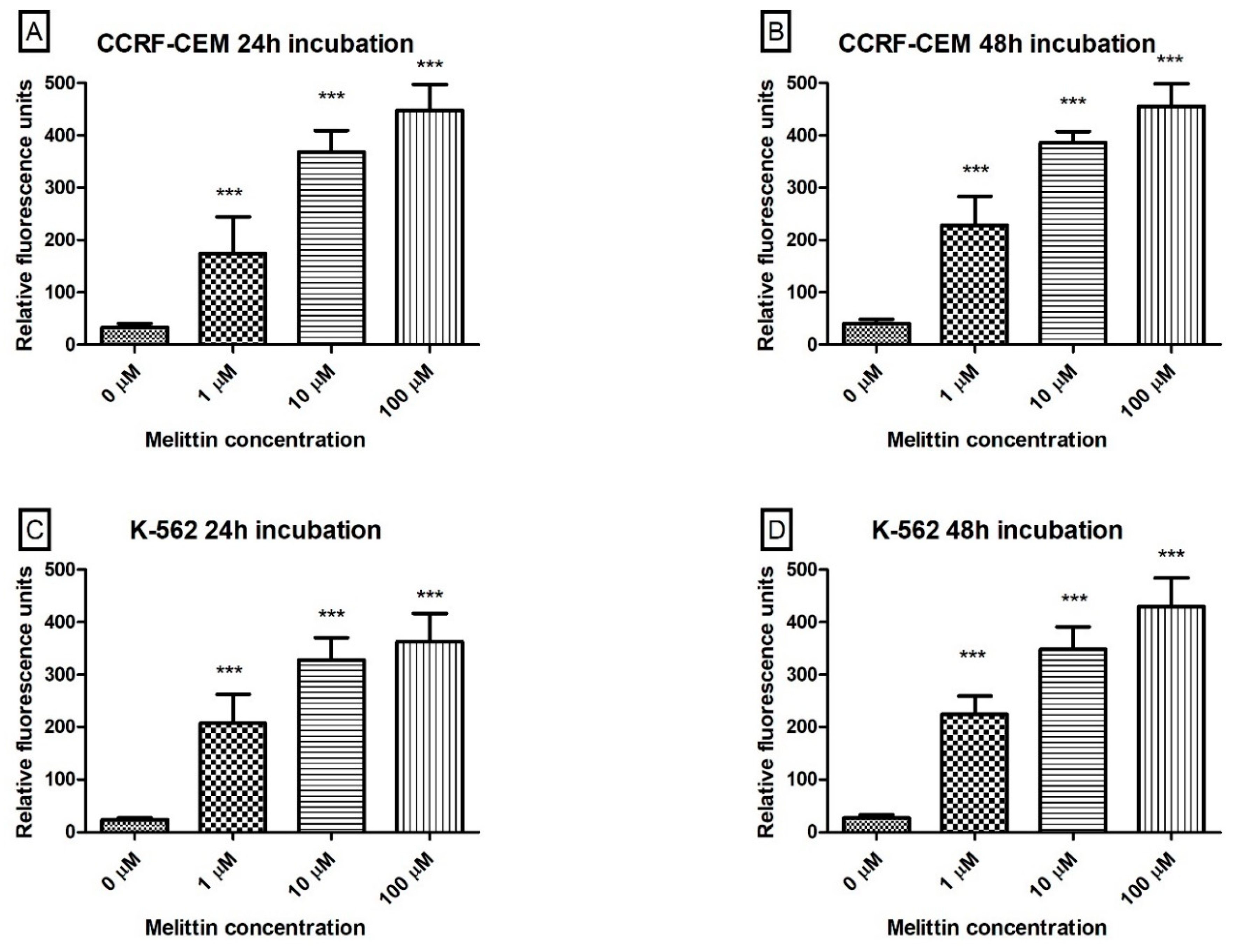 Biomolecules 10 00247 g006