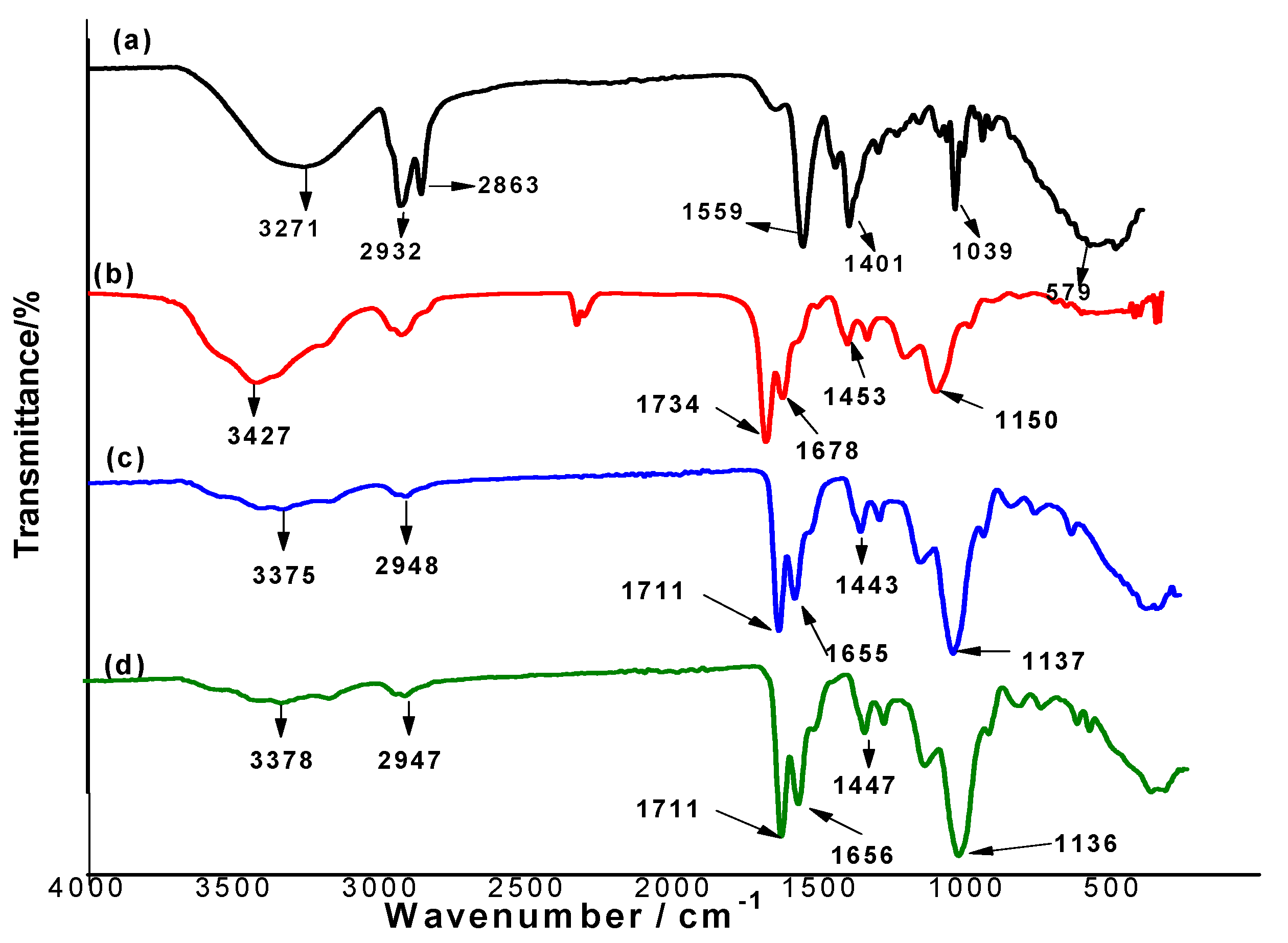 Biomolecules 10 00251 g002