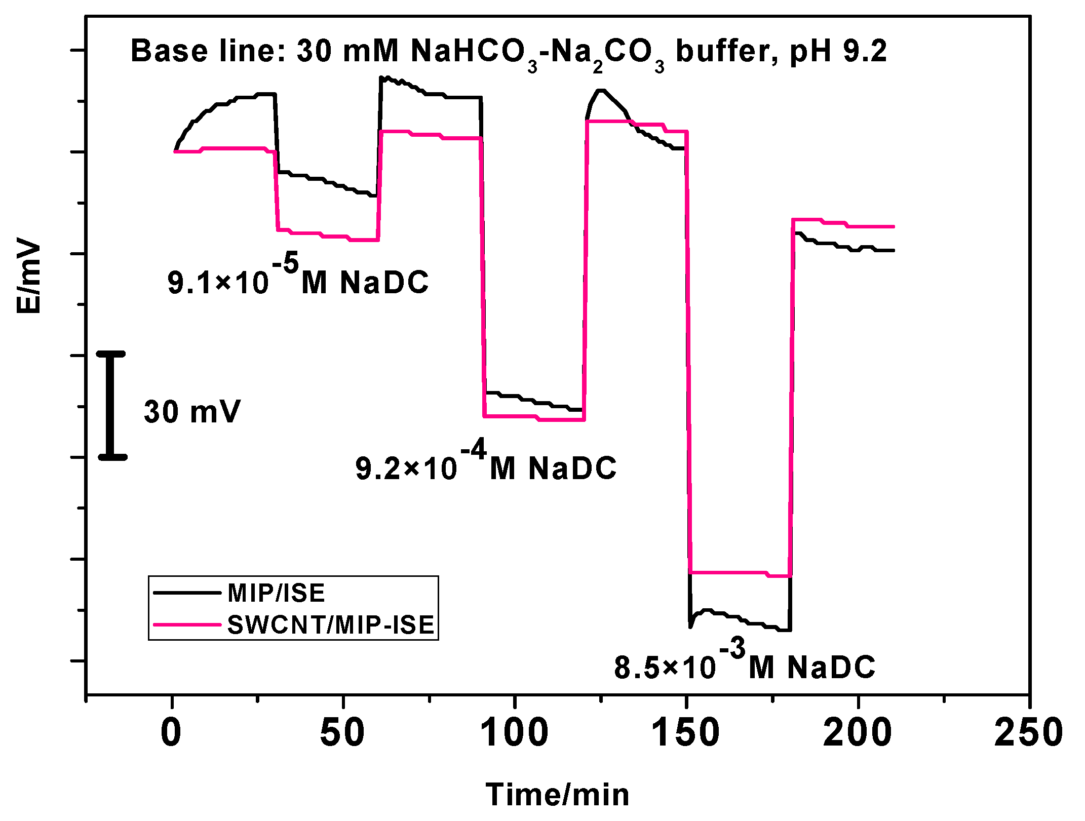 Biomolecules 10 00251 g006