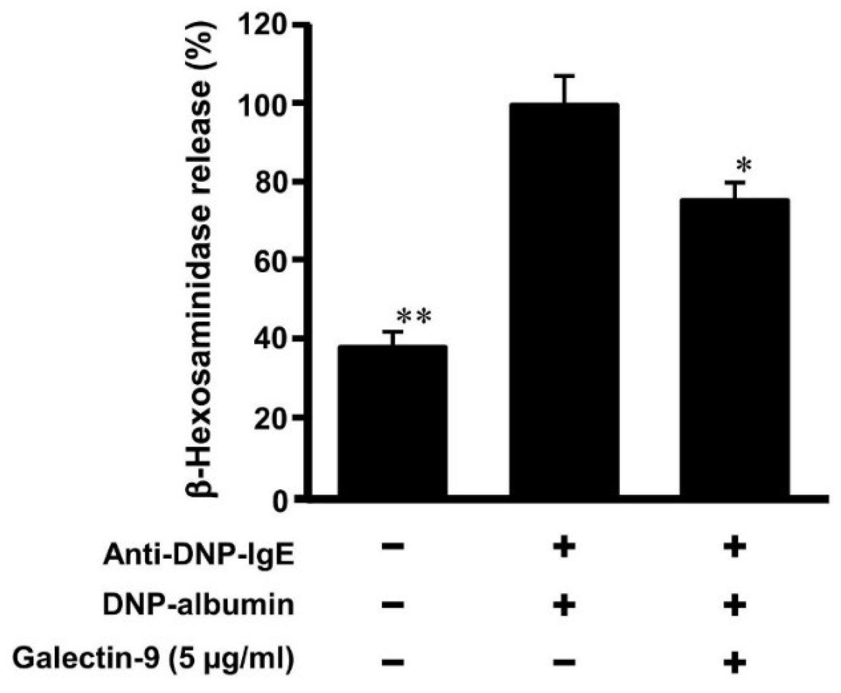 Biomolecules 10 00258 g006 Biomolecules 10 00258 g006
