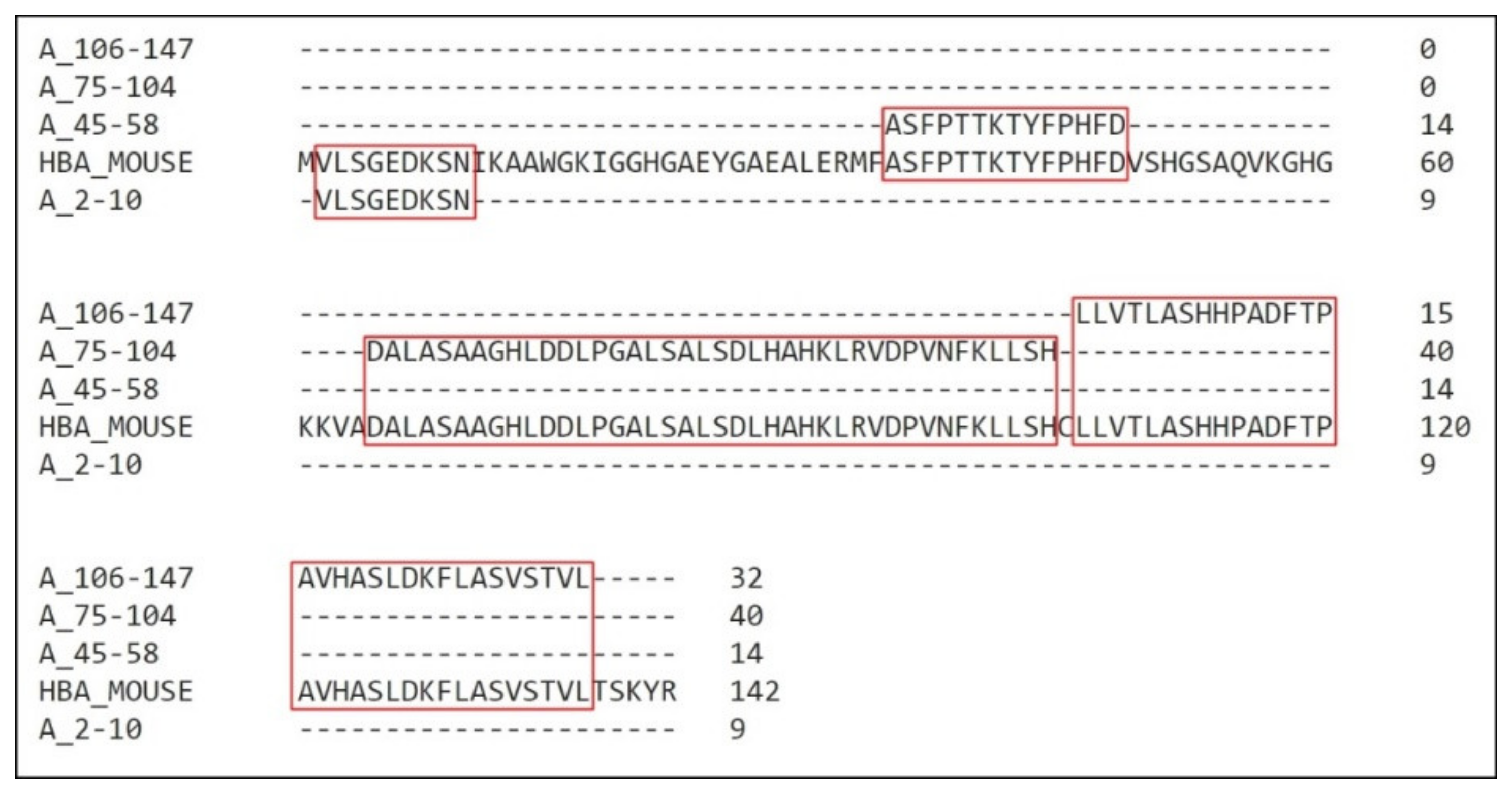Biomolecules 10 00261 g002