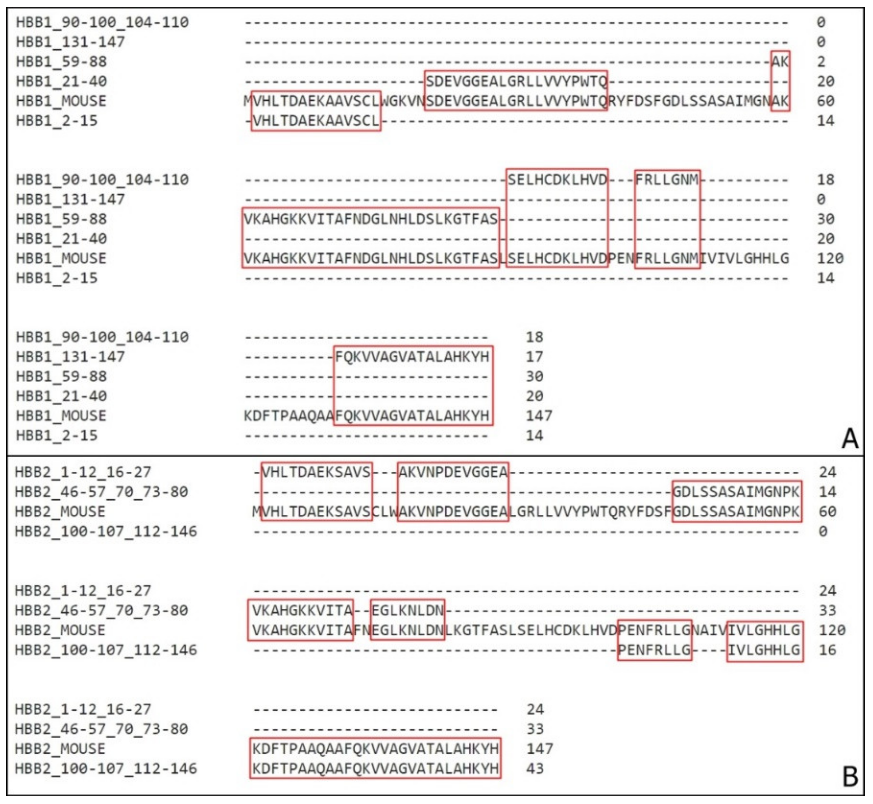 Biomolecules 10 00261 g003