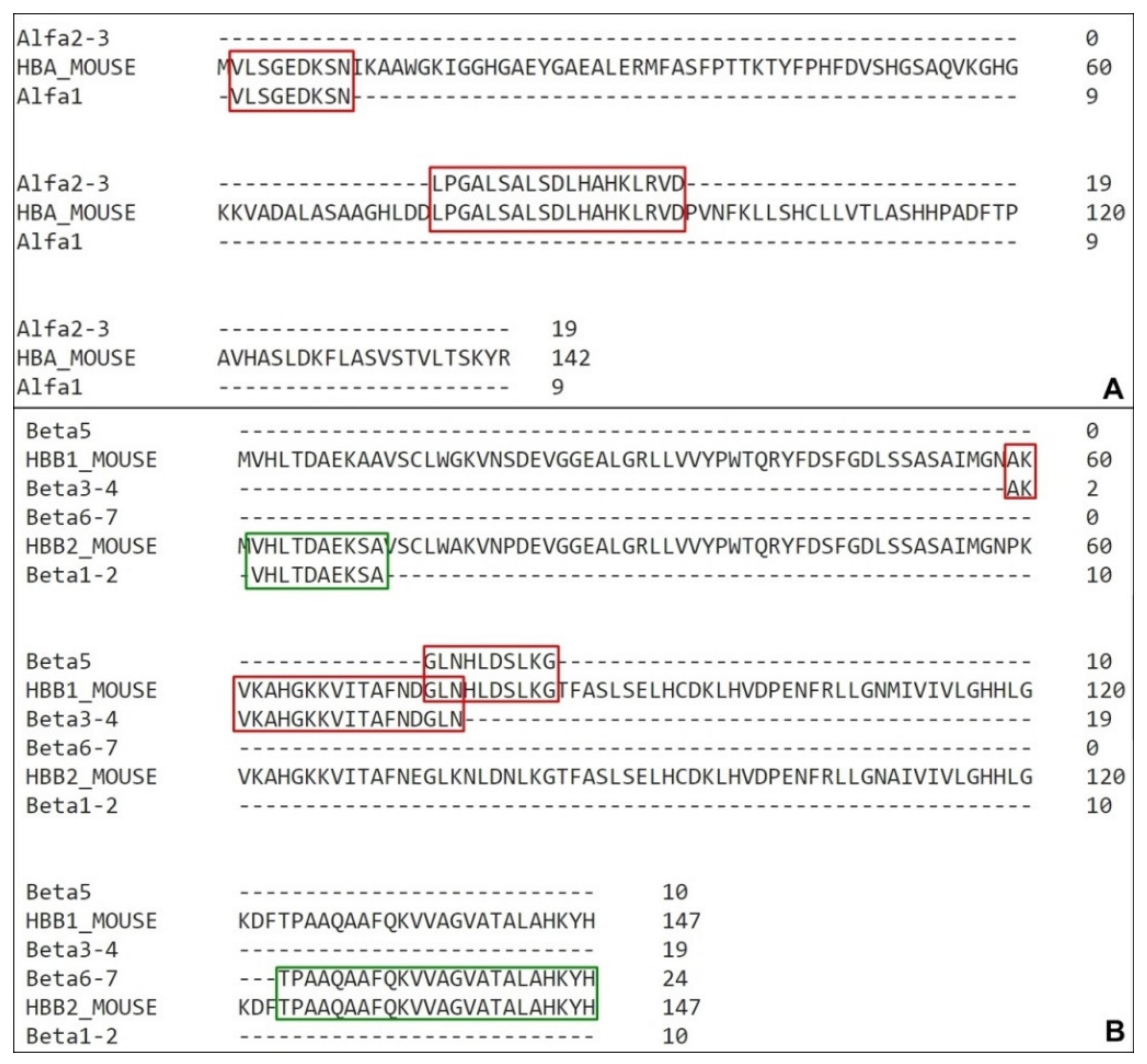 Biomolecules 10 00261 g004