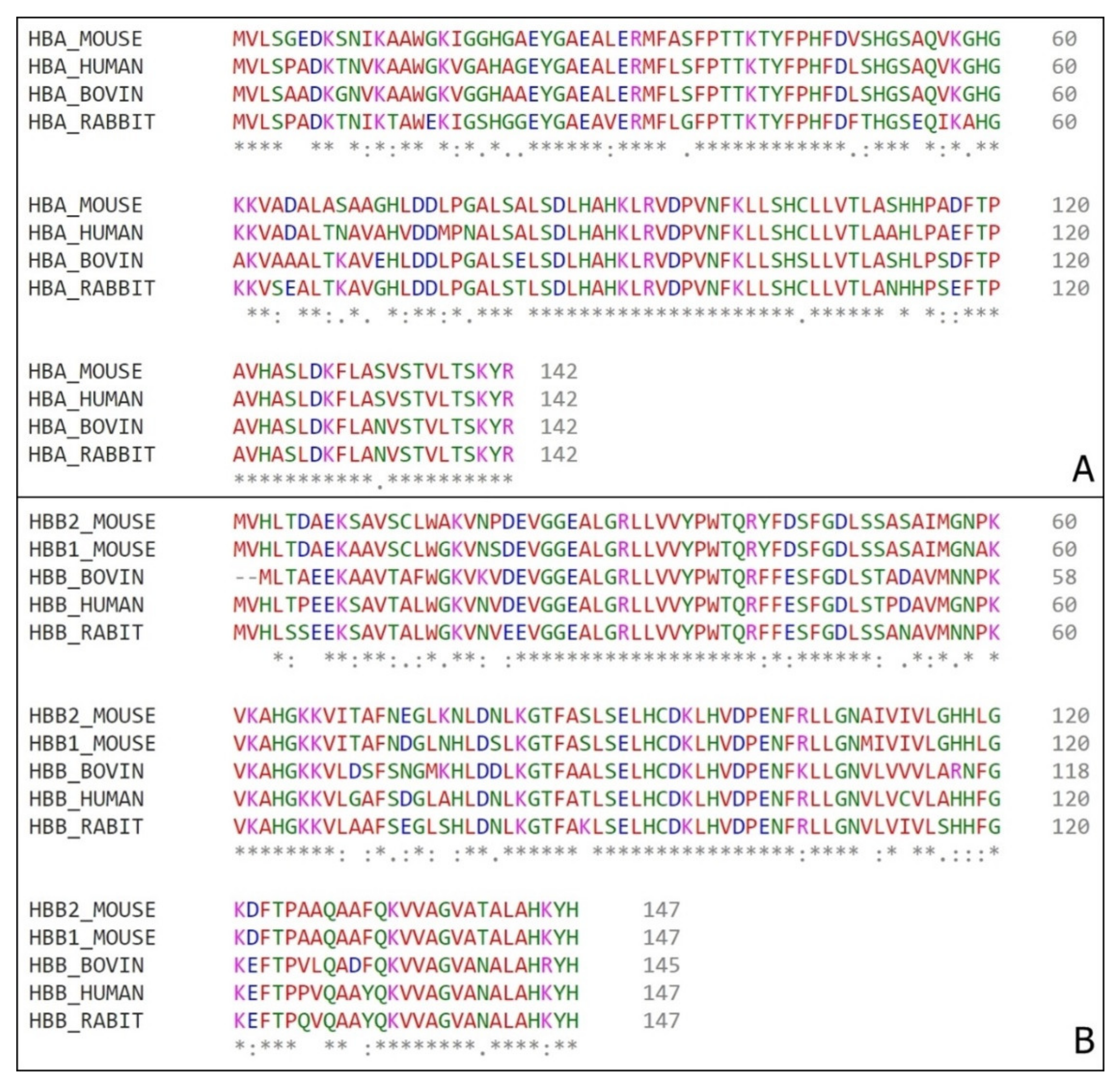 Biomolecules 10 00261 g005