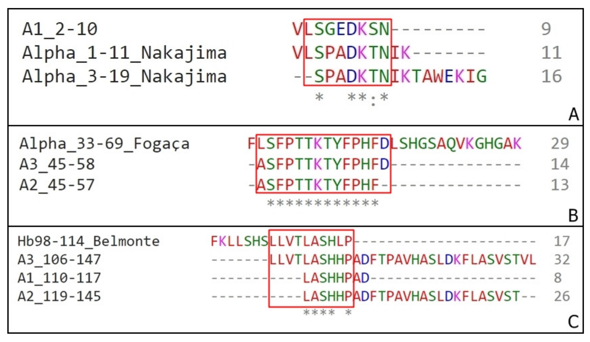 Biomolecules 10 00261 g006