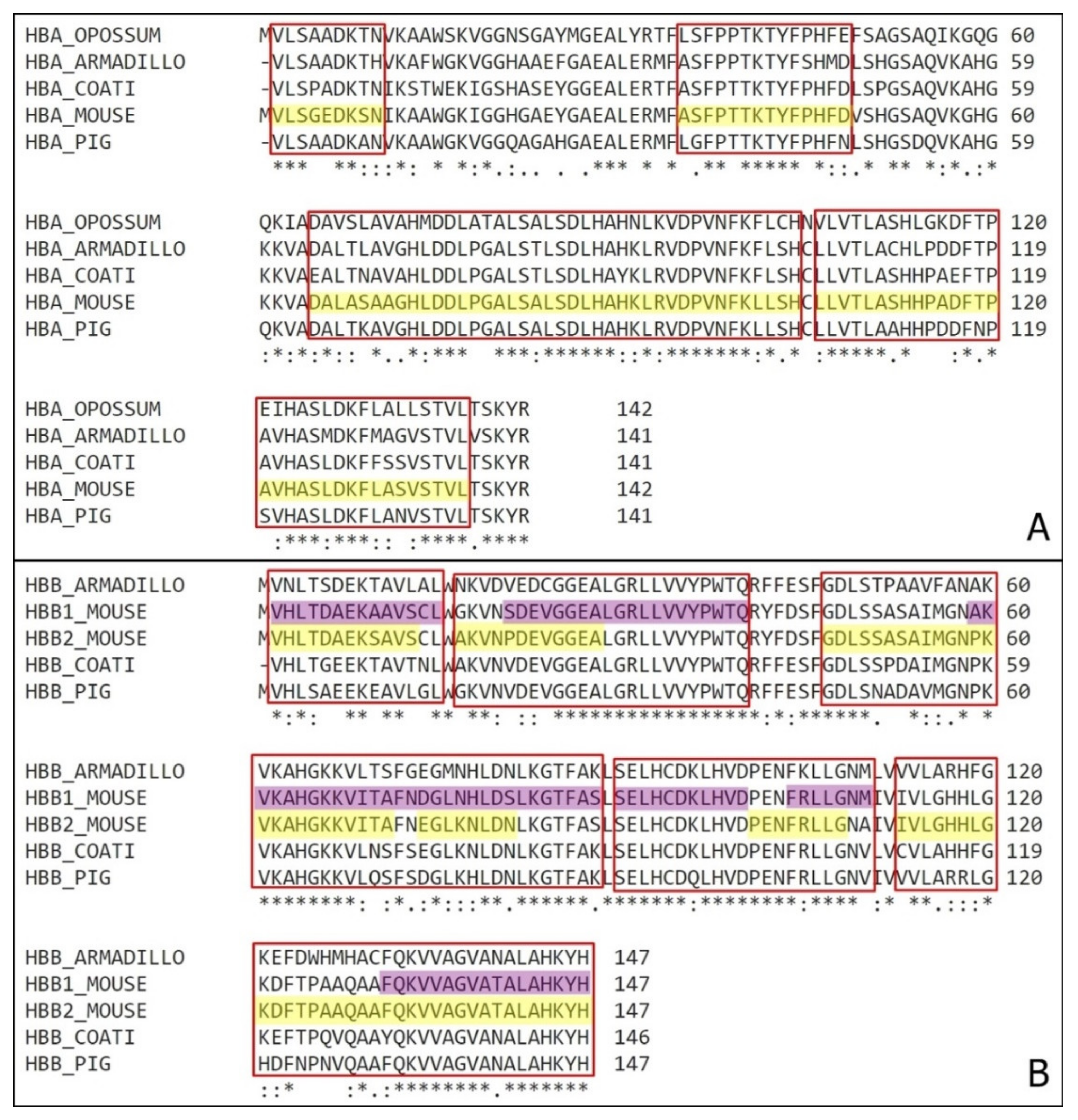 Biomolecules 10 00261 g007
