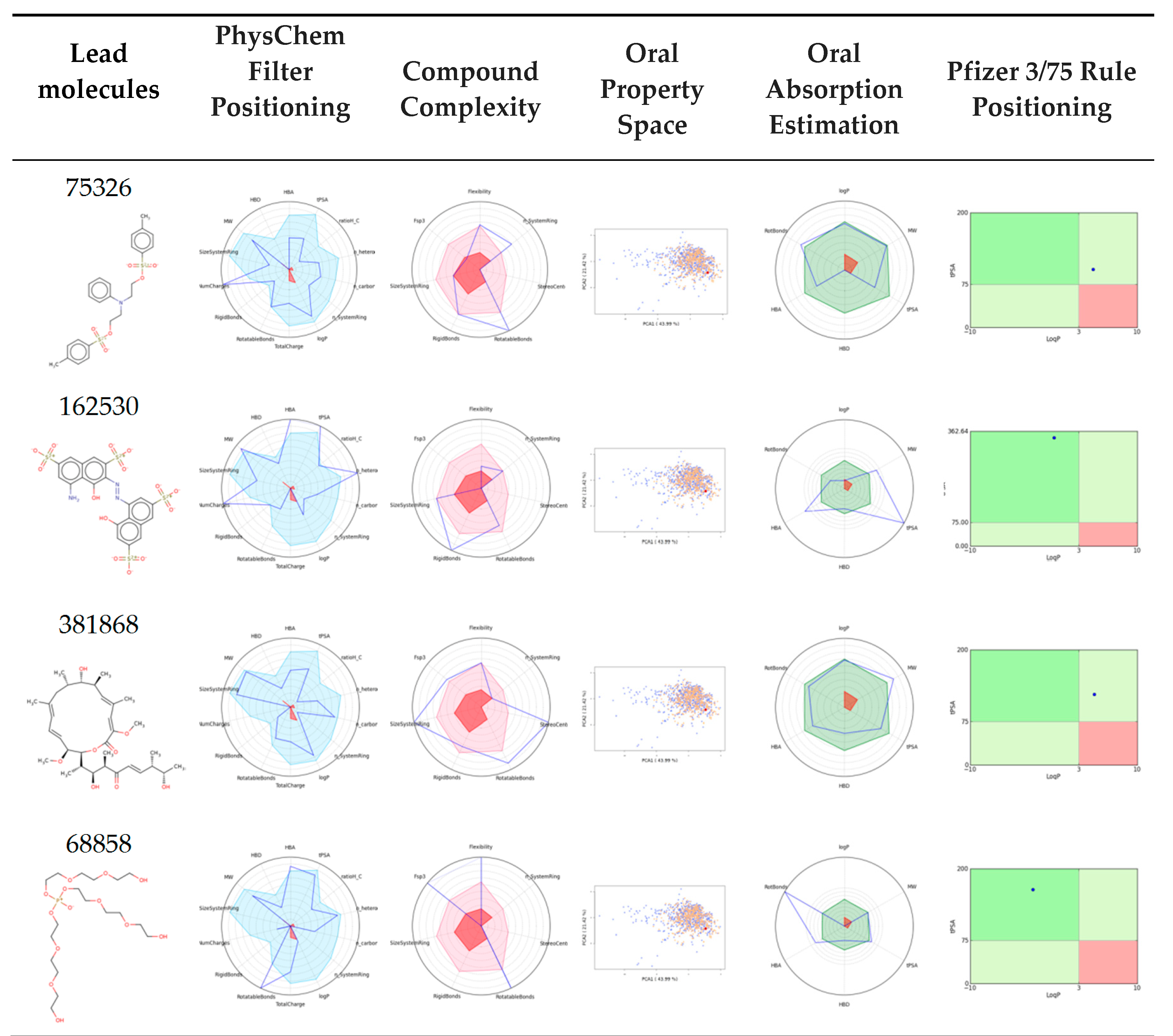 Biomolecules 10 00266 g008a