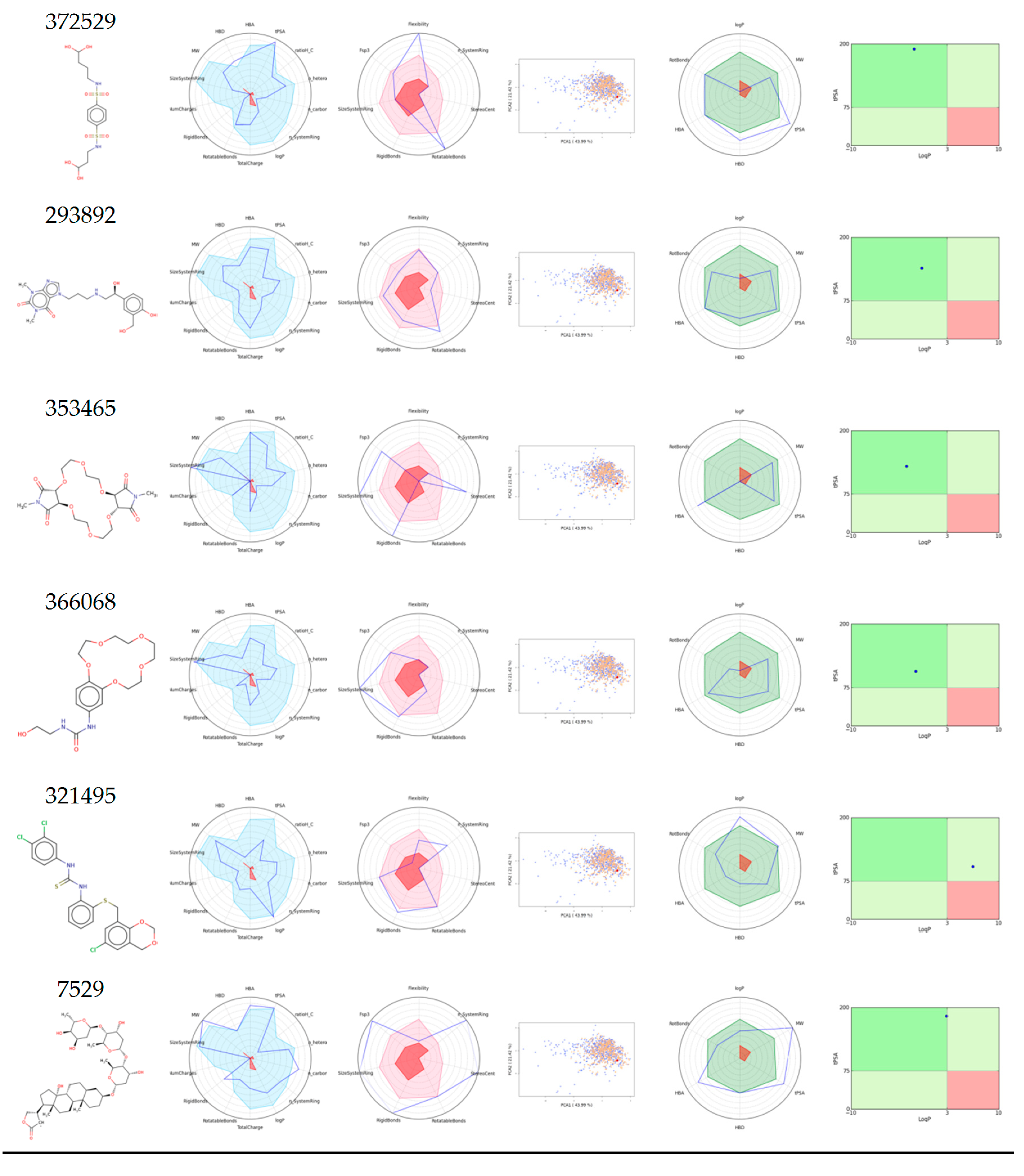 Biomolecules 10 00266 g008b