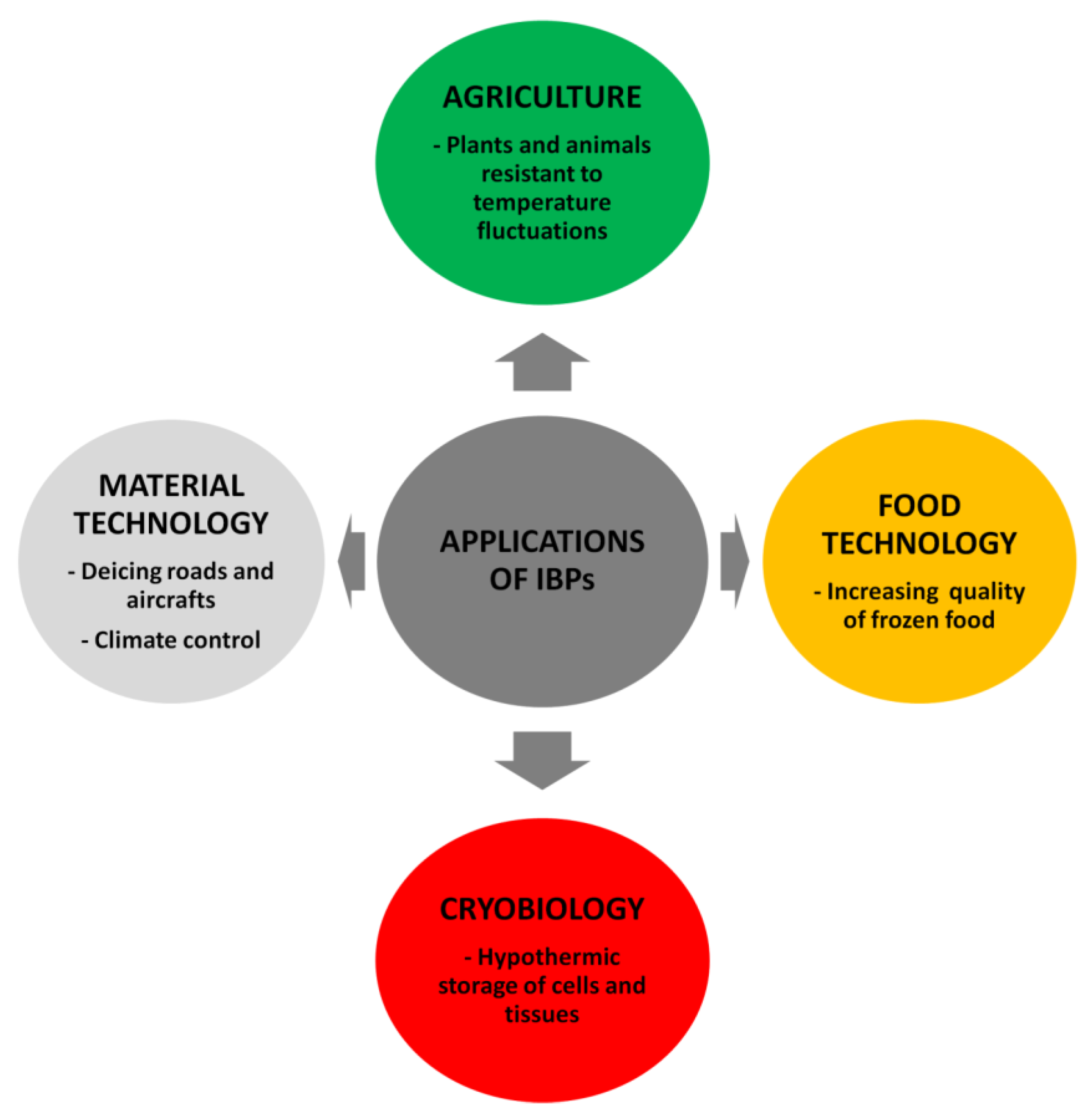 Biomolecules 10 00274 g003