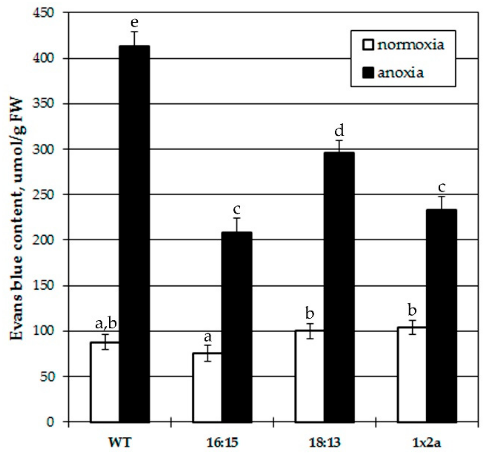 Biomolecules 10 00276 g003