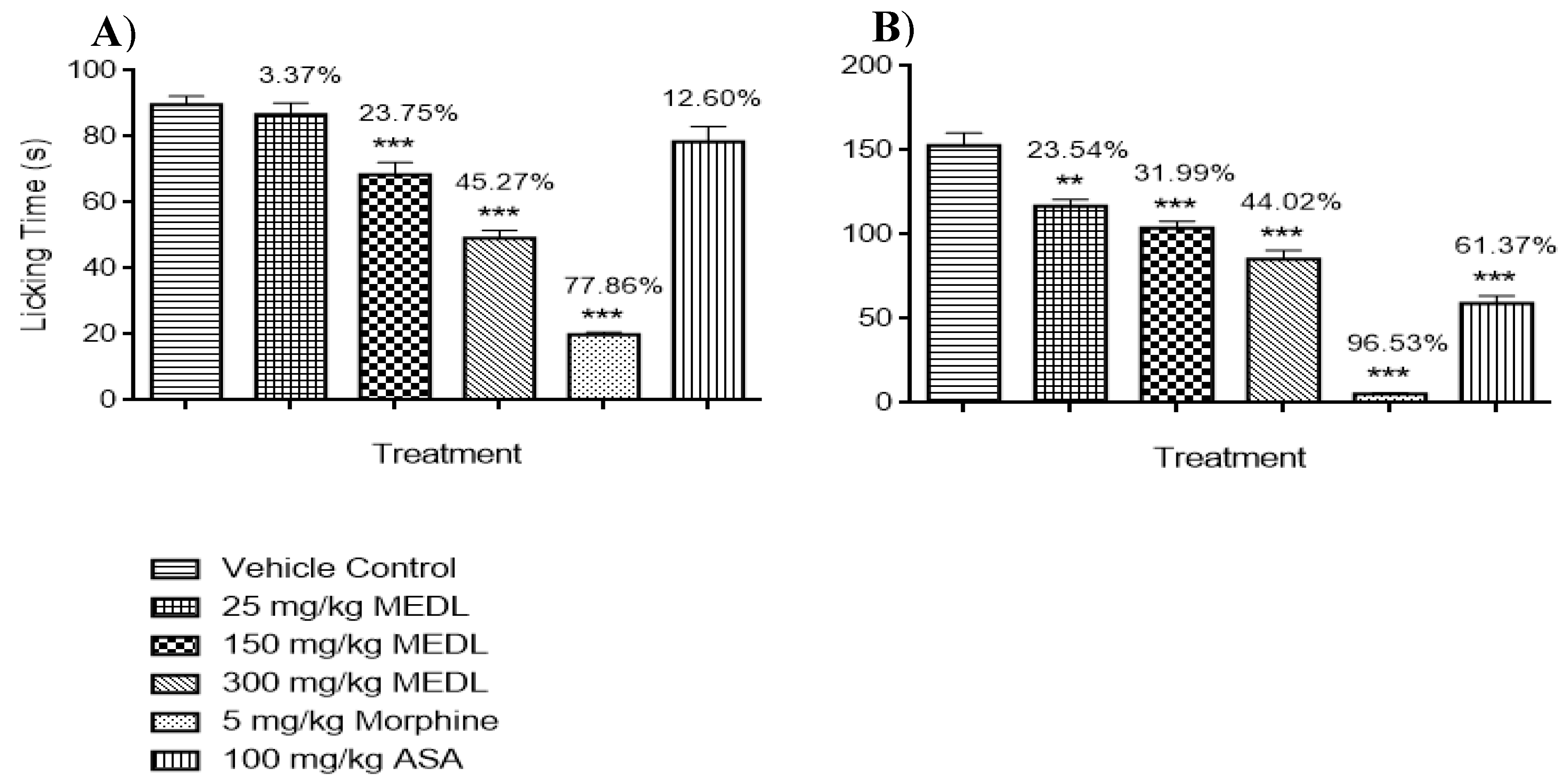 Biomolecules 10 00280 g002