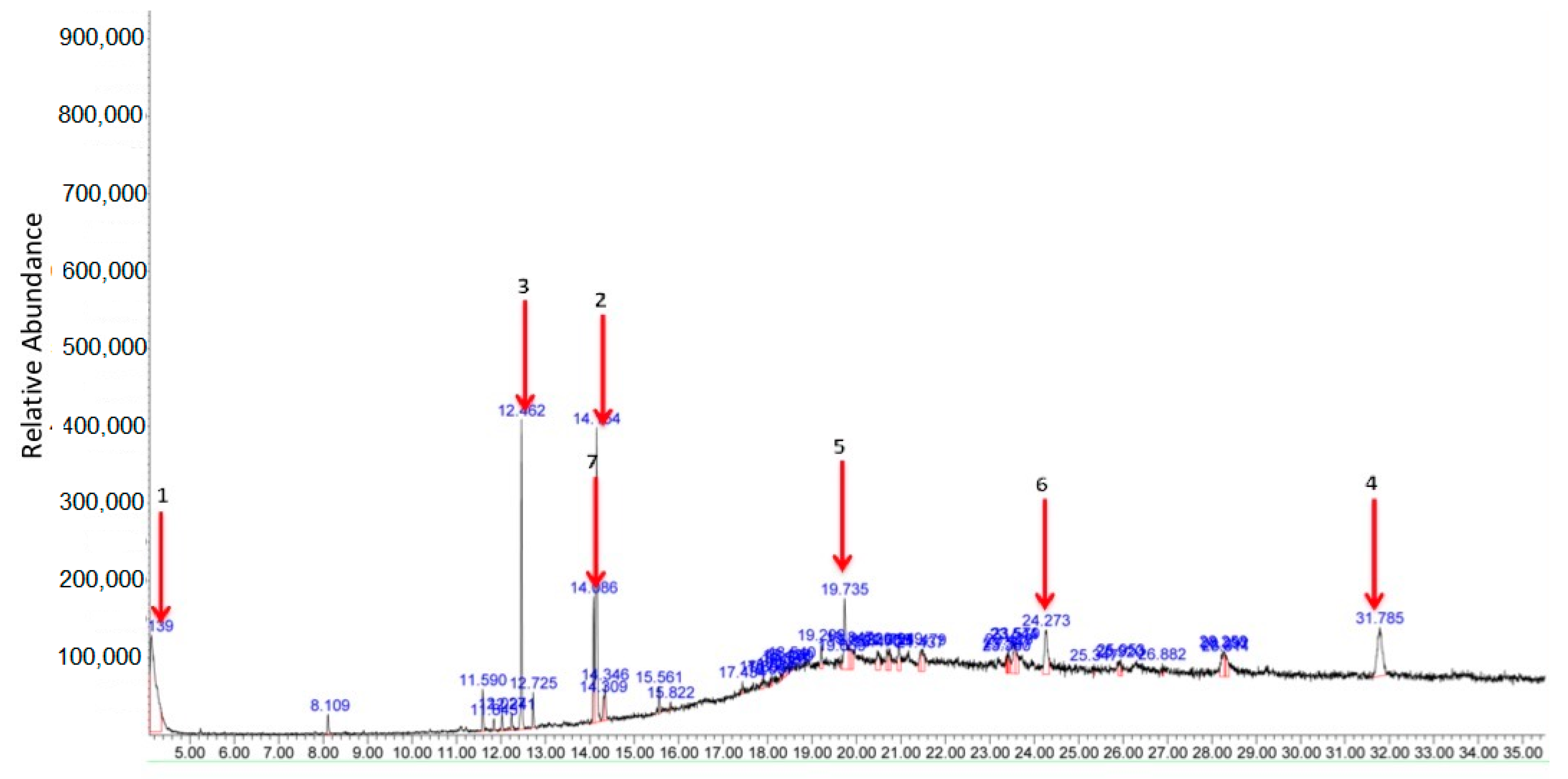 Biomolecules 10 00280 g011