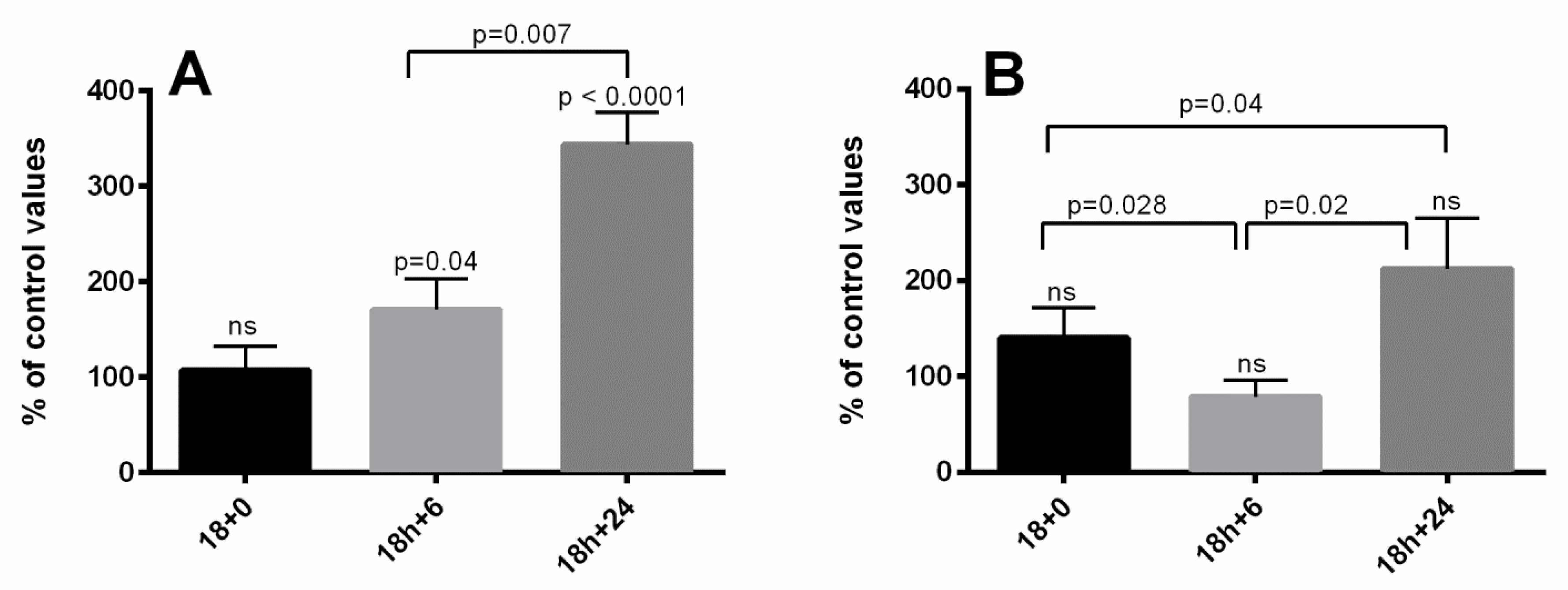 Biomolecules 10 00282 g005