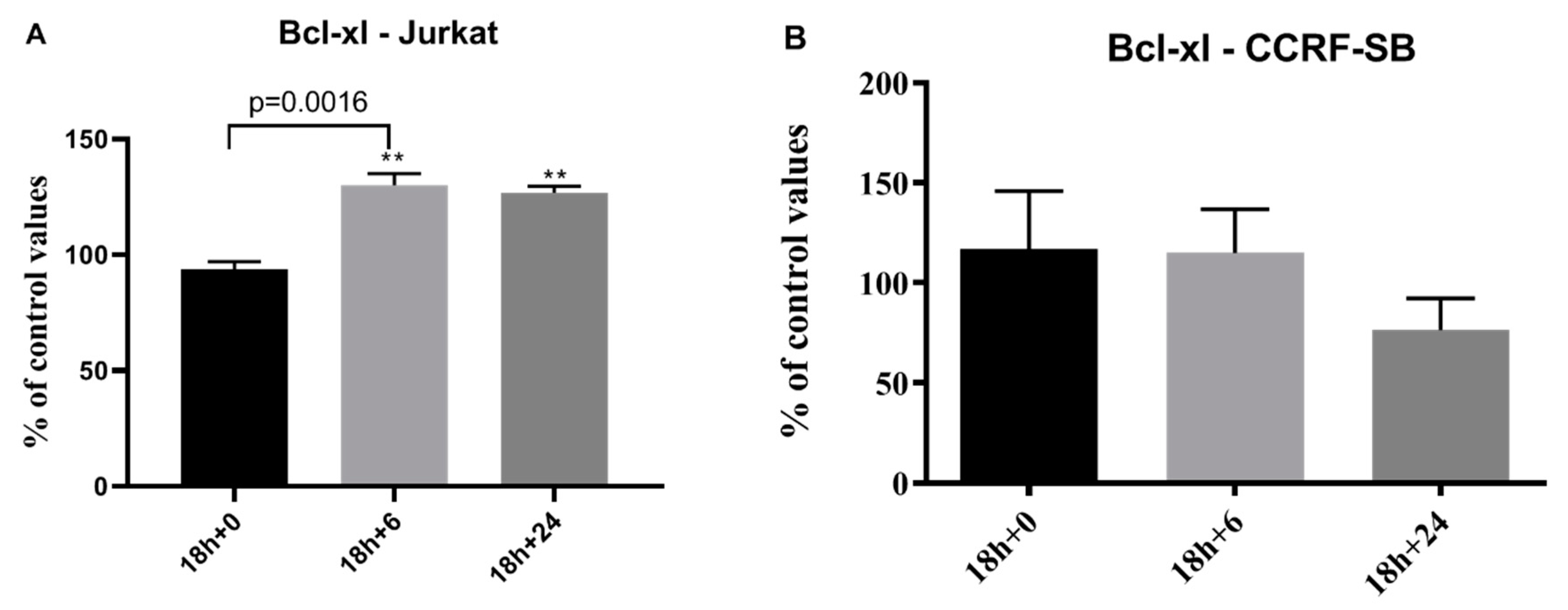 Biomolecules 10 00282 g006