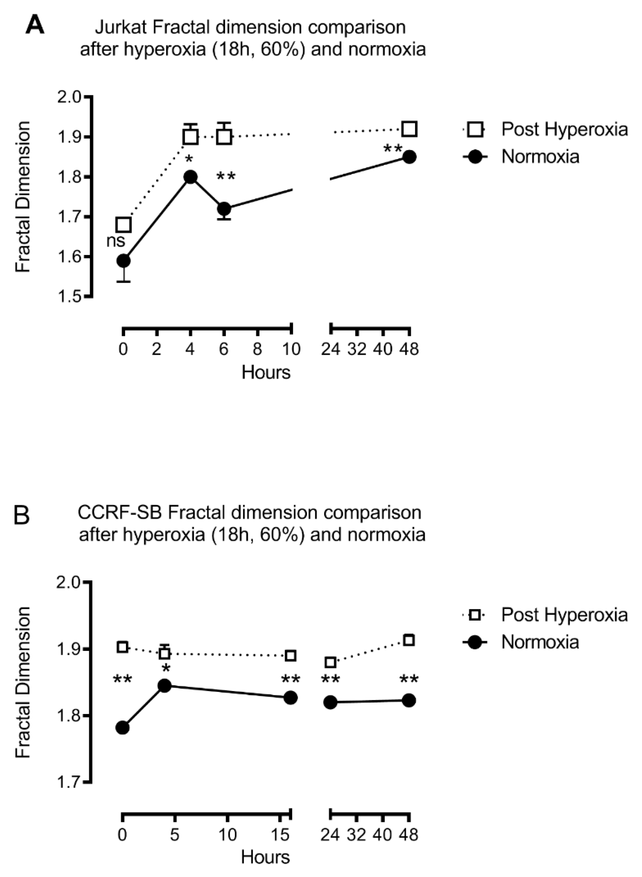 Biomolecules 10 00282 g007