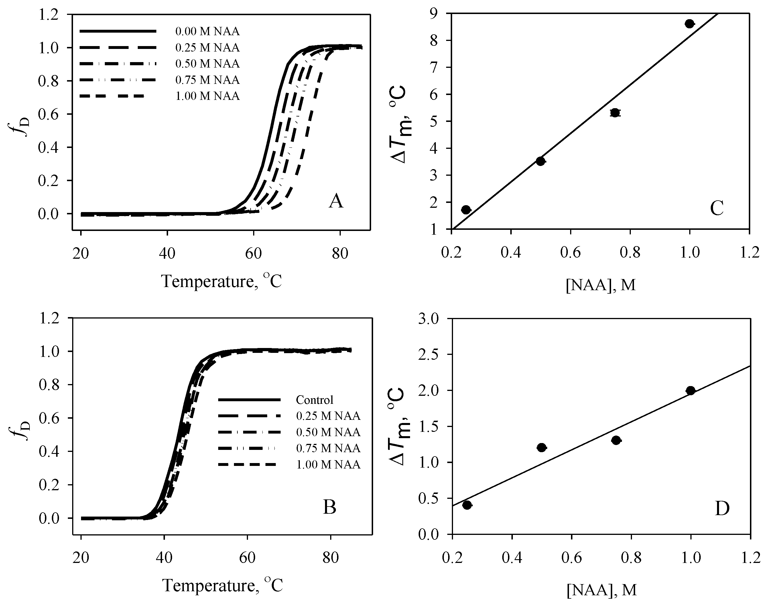 Biomolecules 10 00286 g001