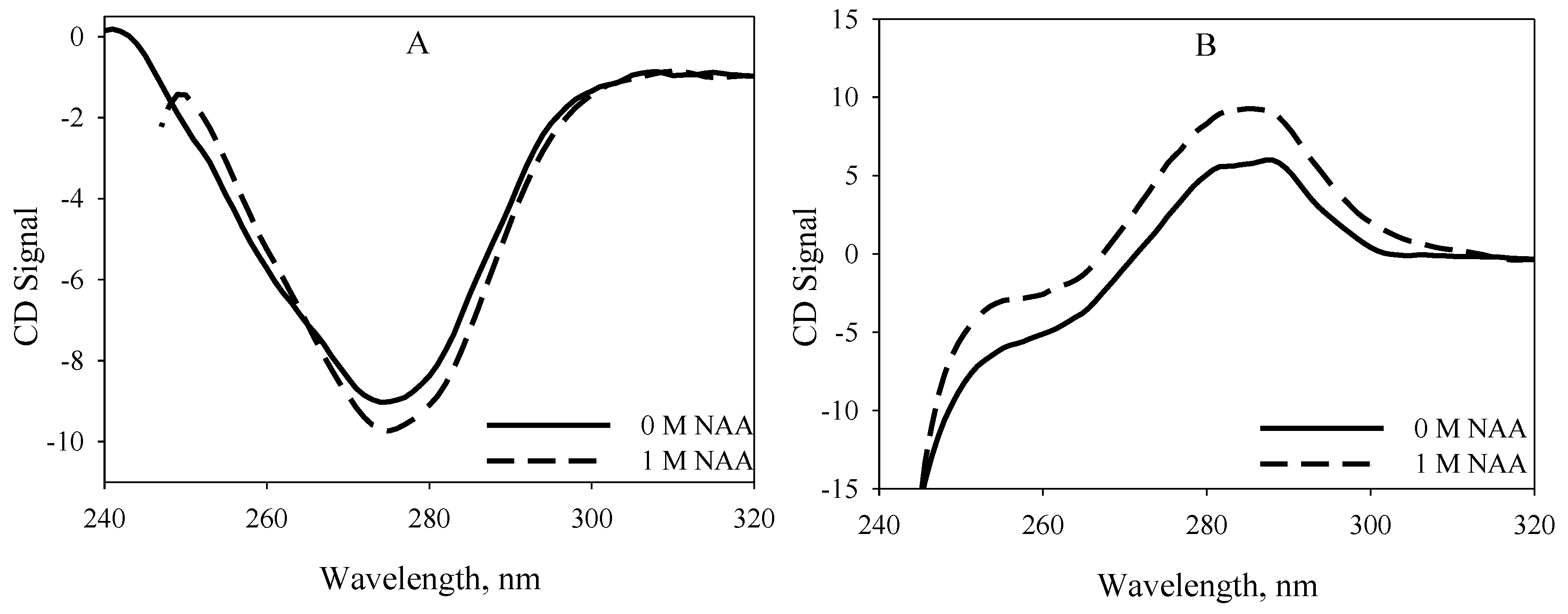 Biomolecules 10 00286 g003