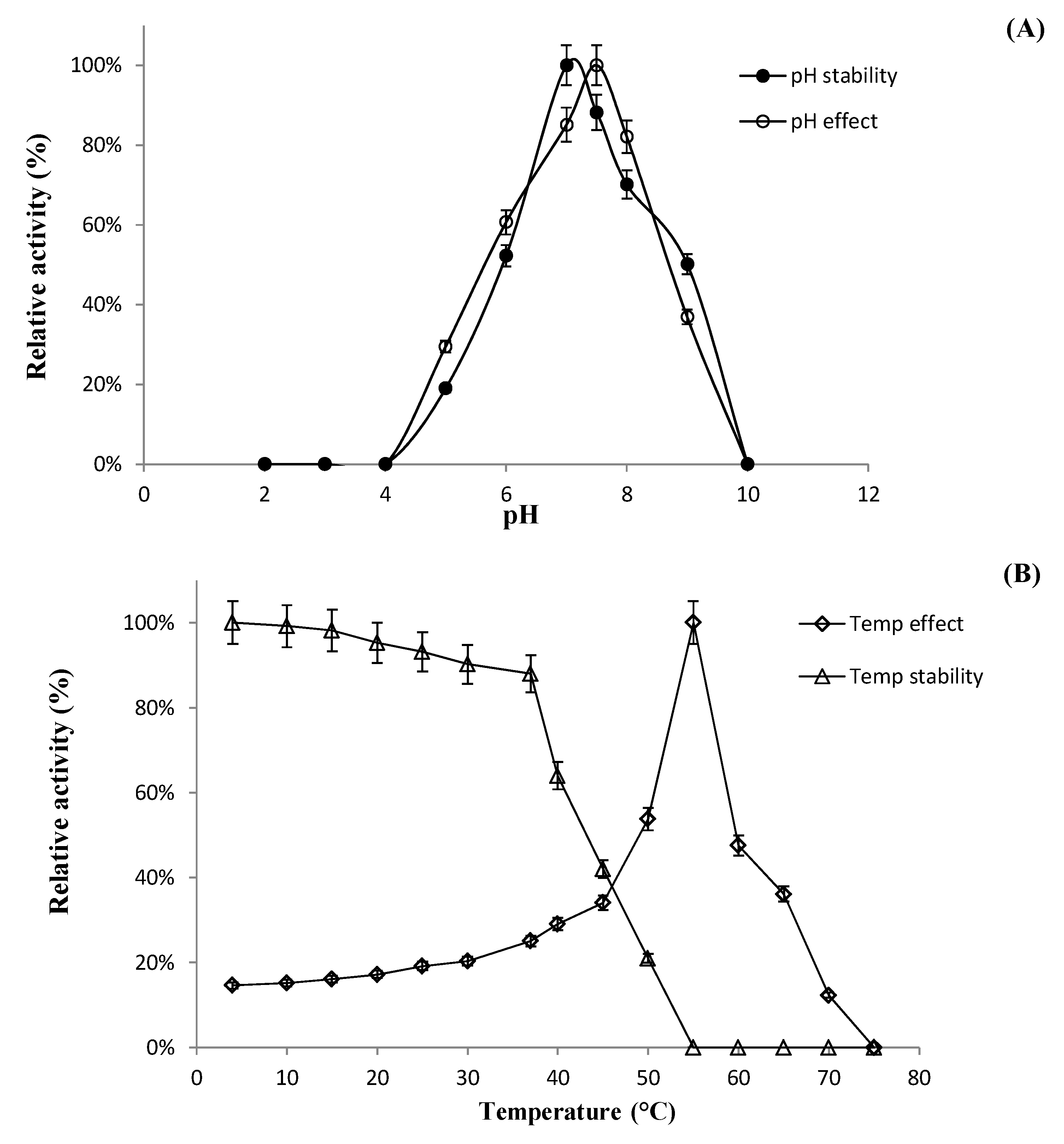 Biomolecules 10 00288 g006