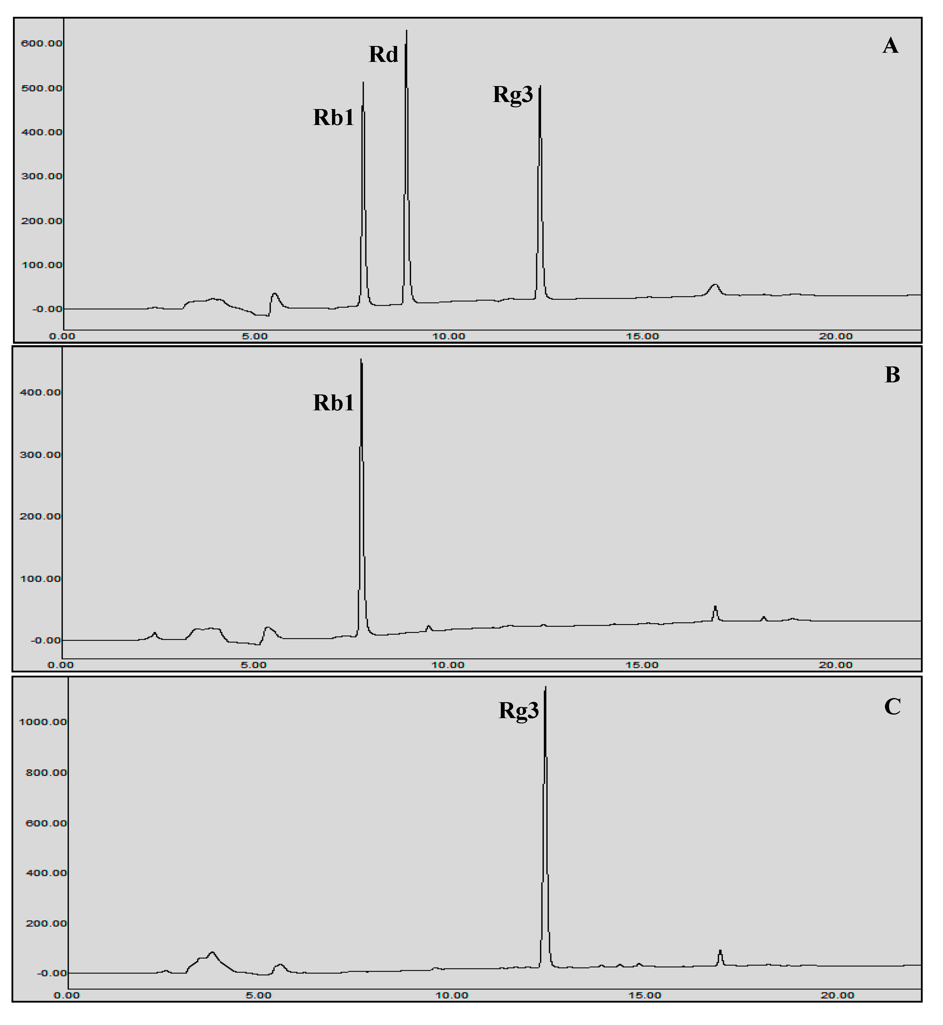 Biomolecules 10 00288 g007