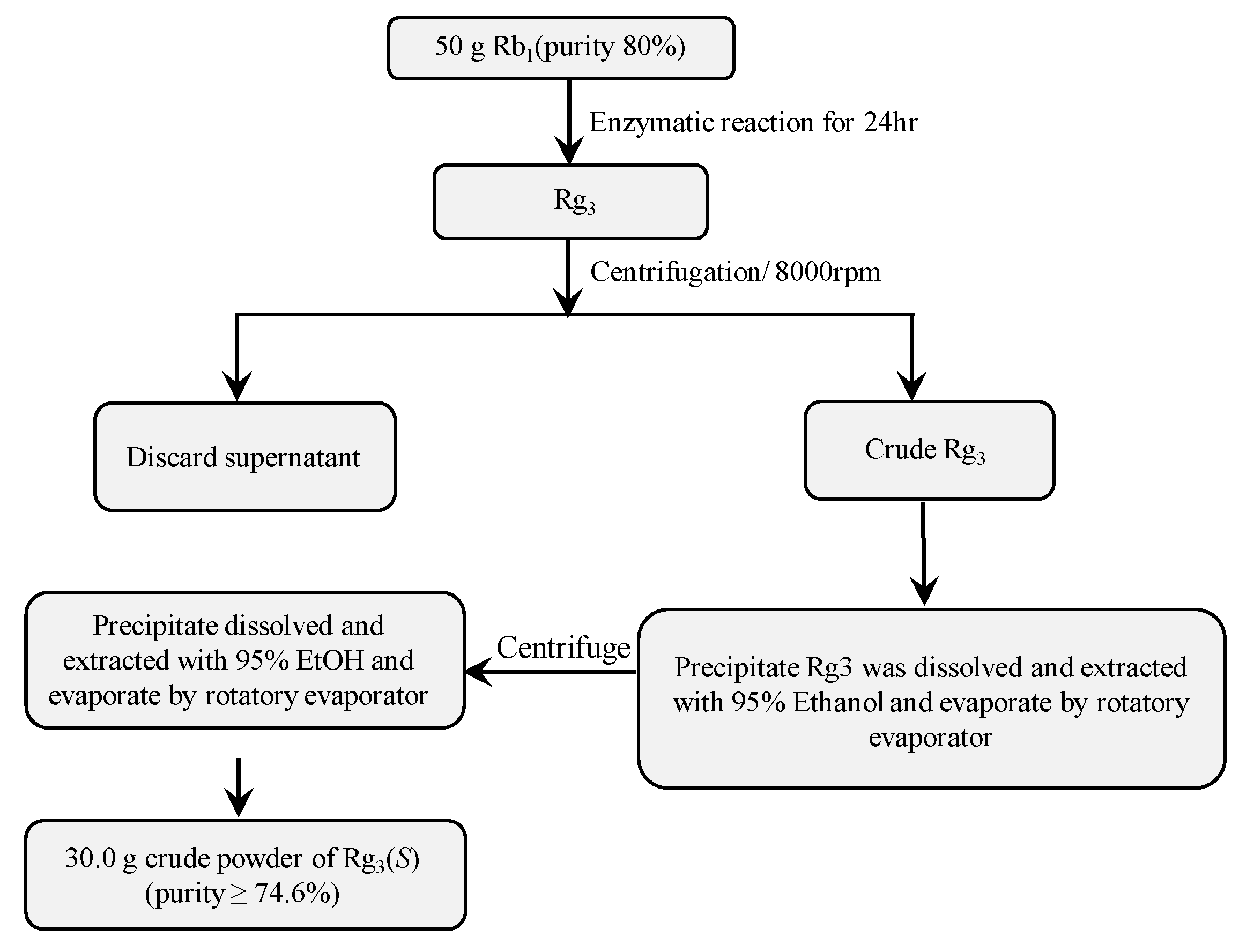 Biomolecules 10 00288 g008