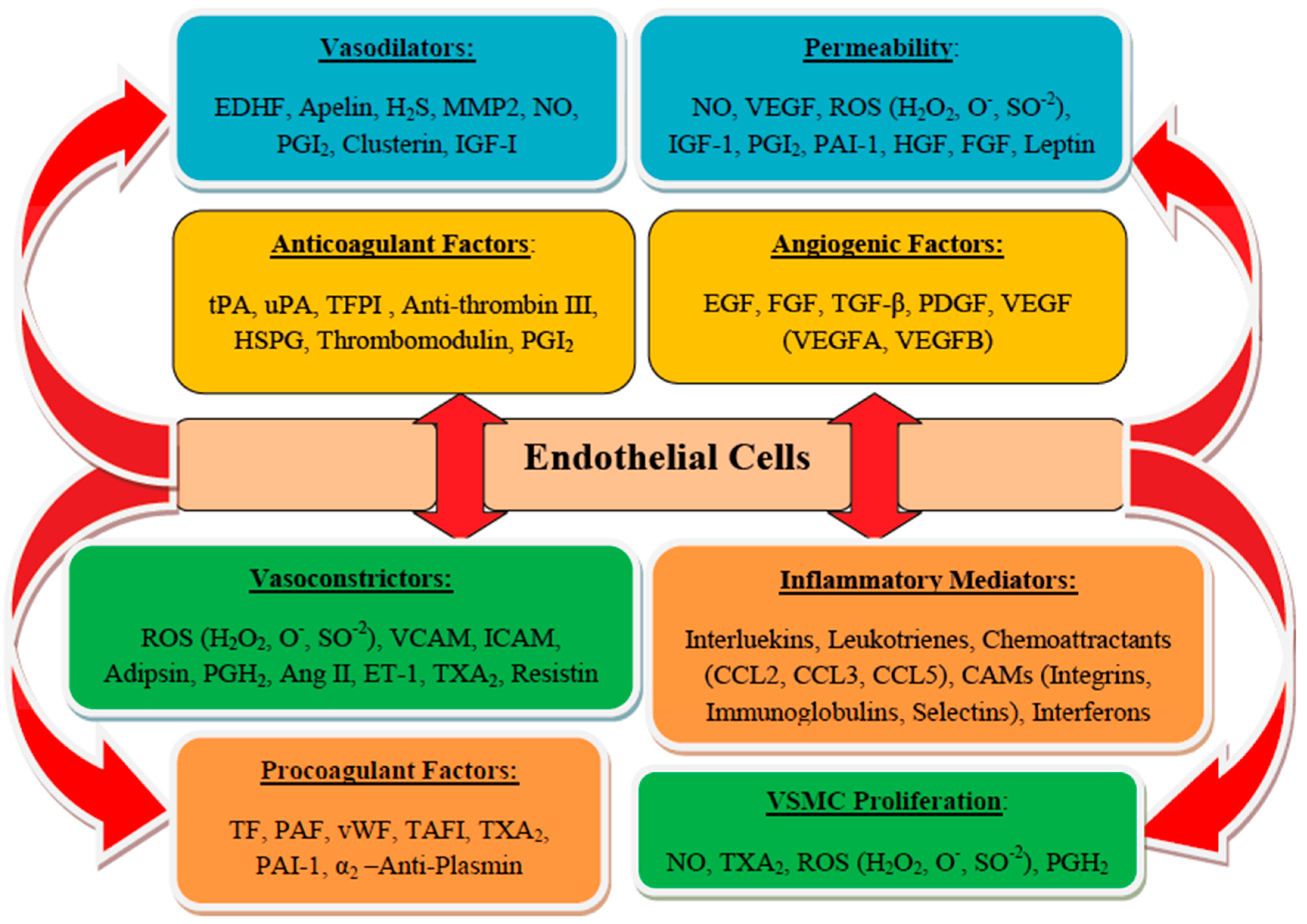 Biomolecules 10 00291 g002