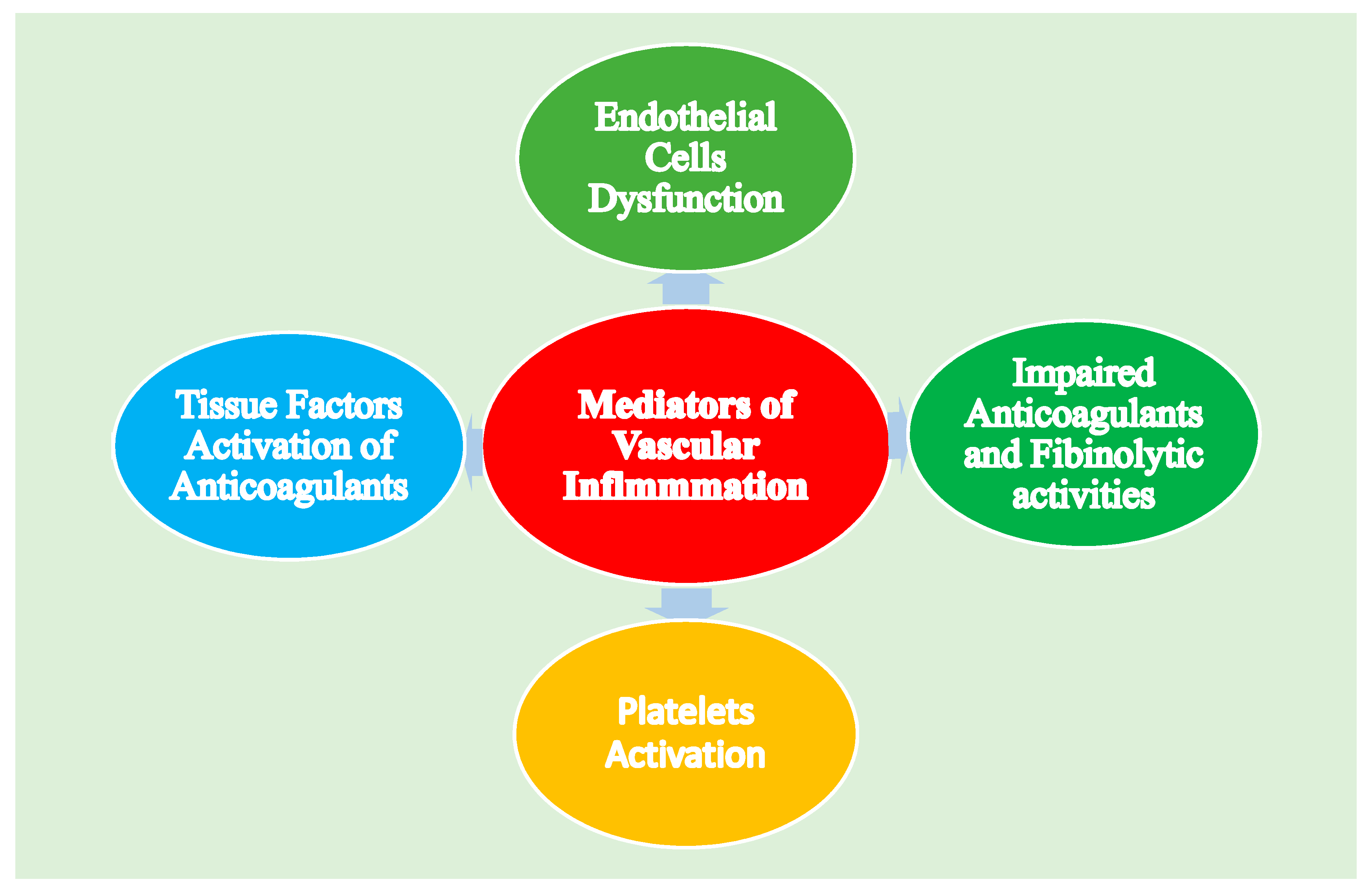 Biomolecules 10 00291 g004
