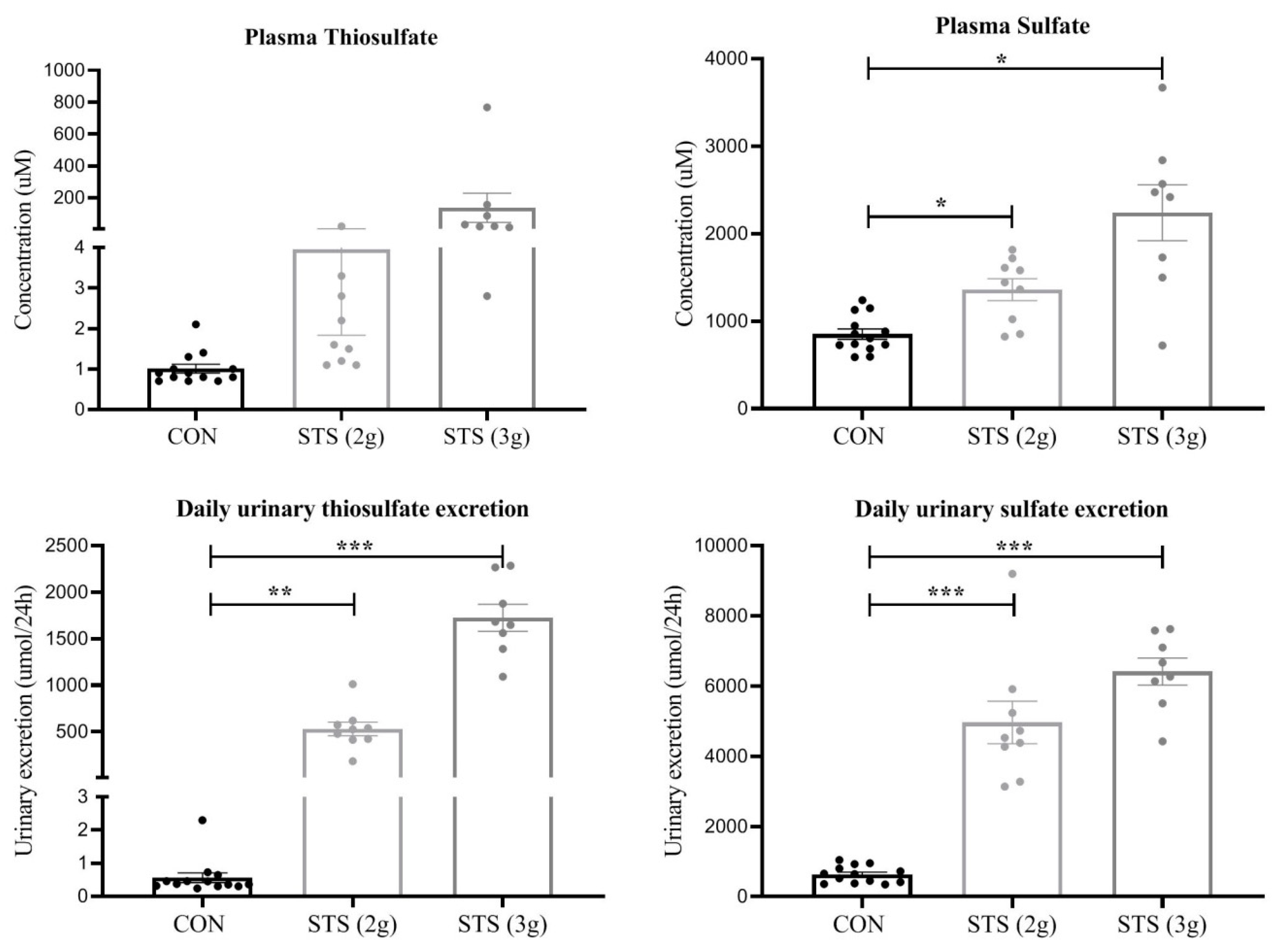 Biomolecules 10 00302 g003