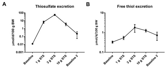 Biomolecules 10 00302 g0a1