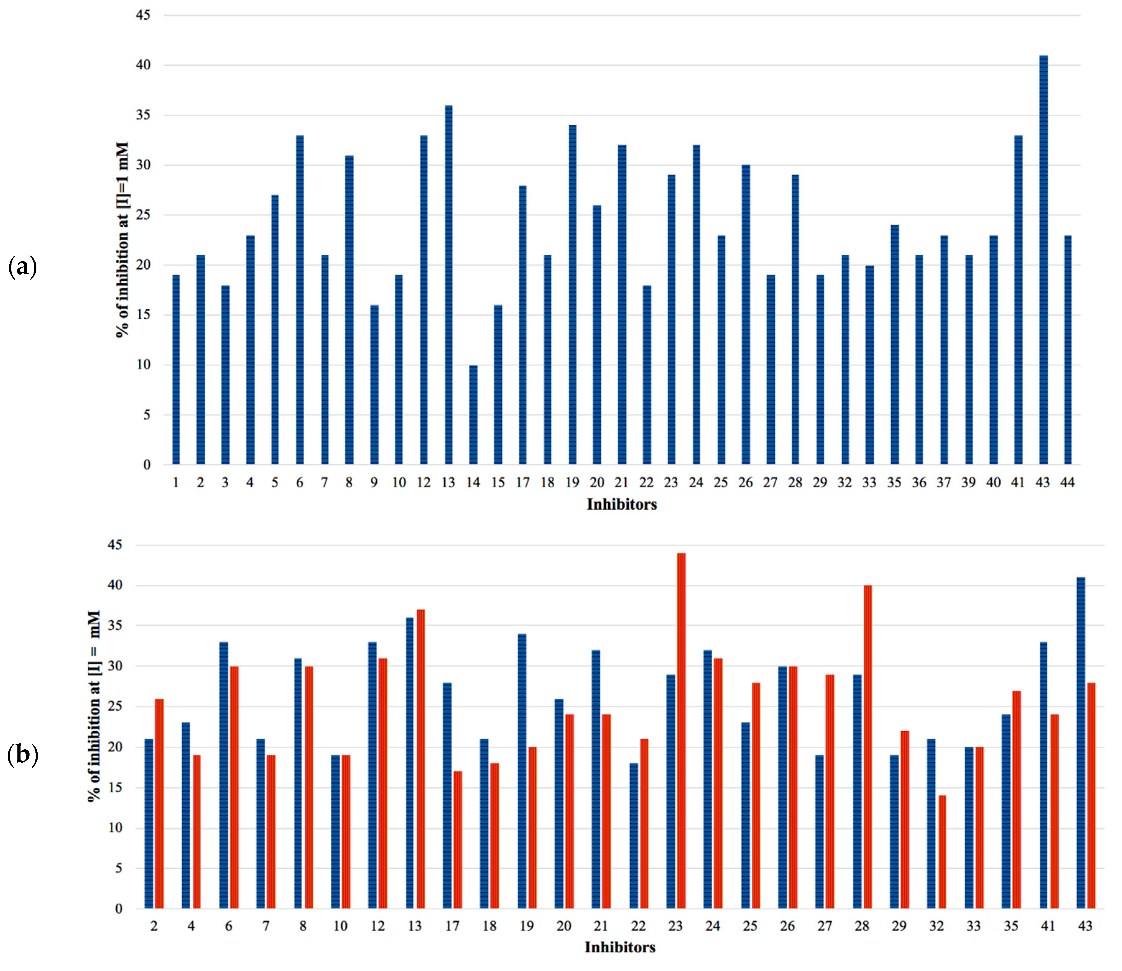 Biomolecules 10 00304 g004