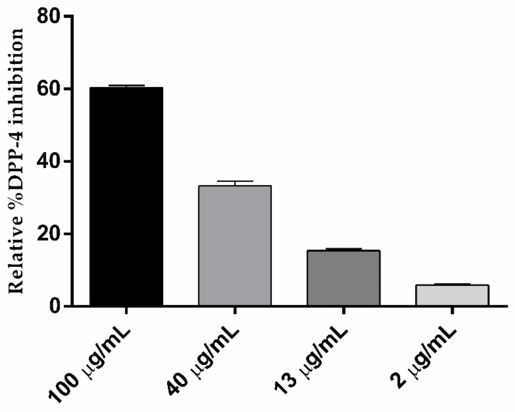 Biomolecules 10 00305 g003