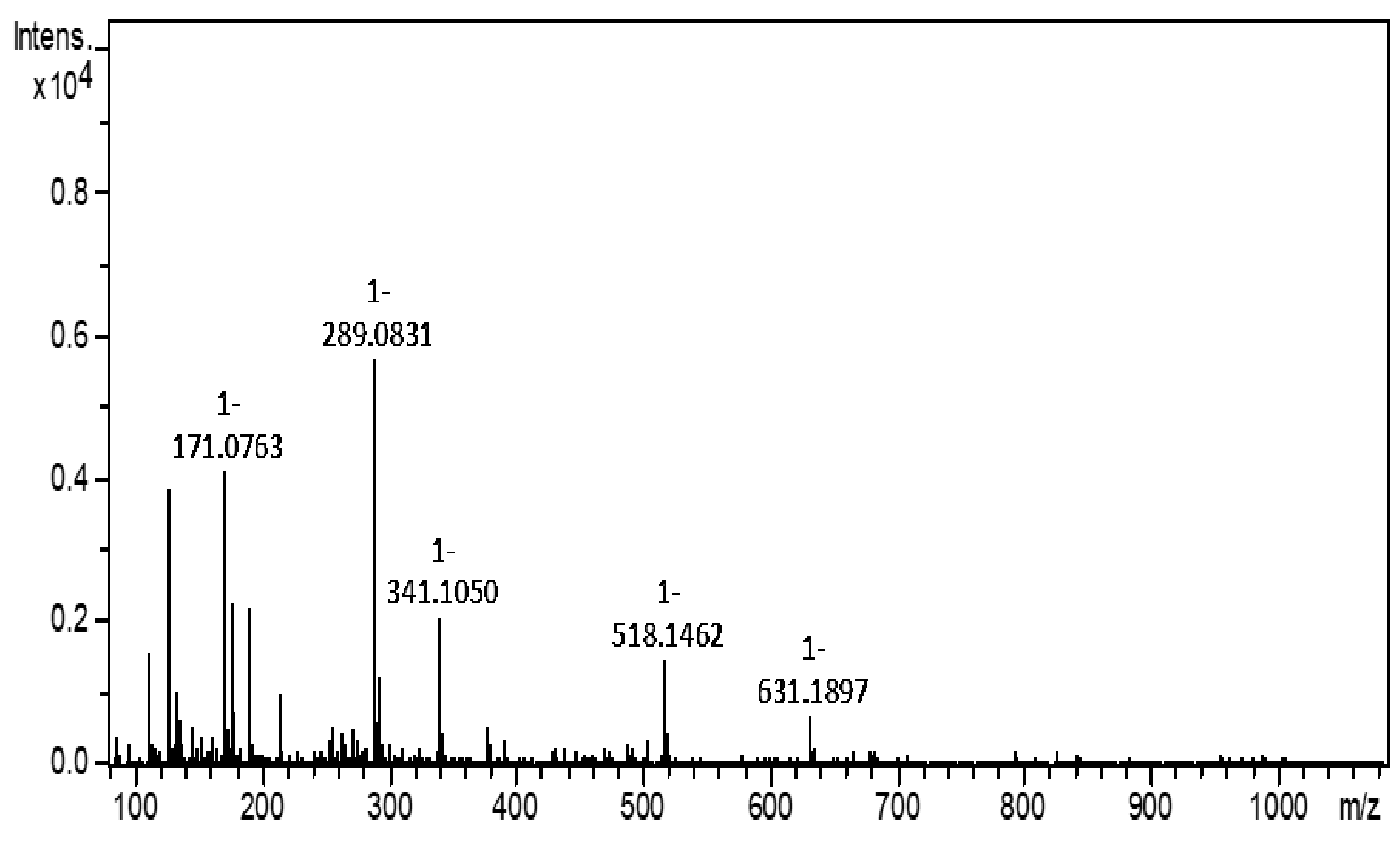 Biomolecules 10 00305 g006