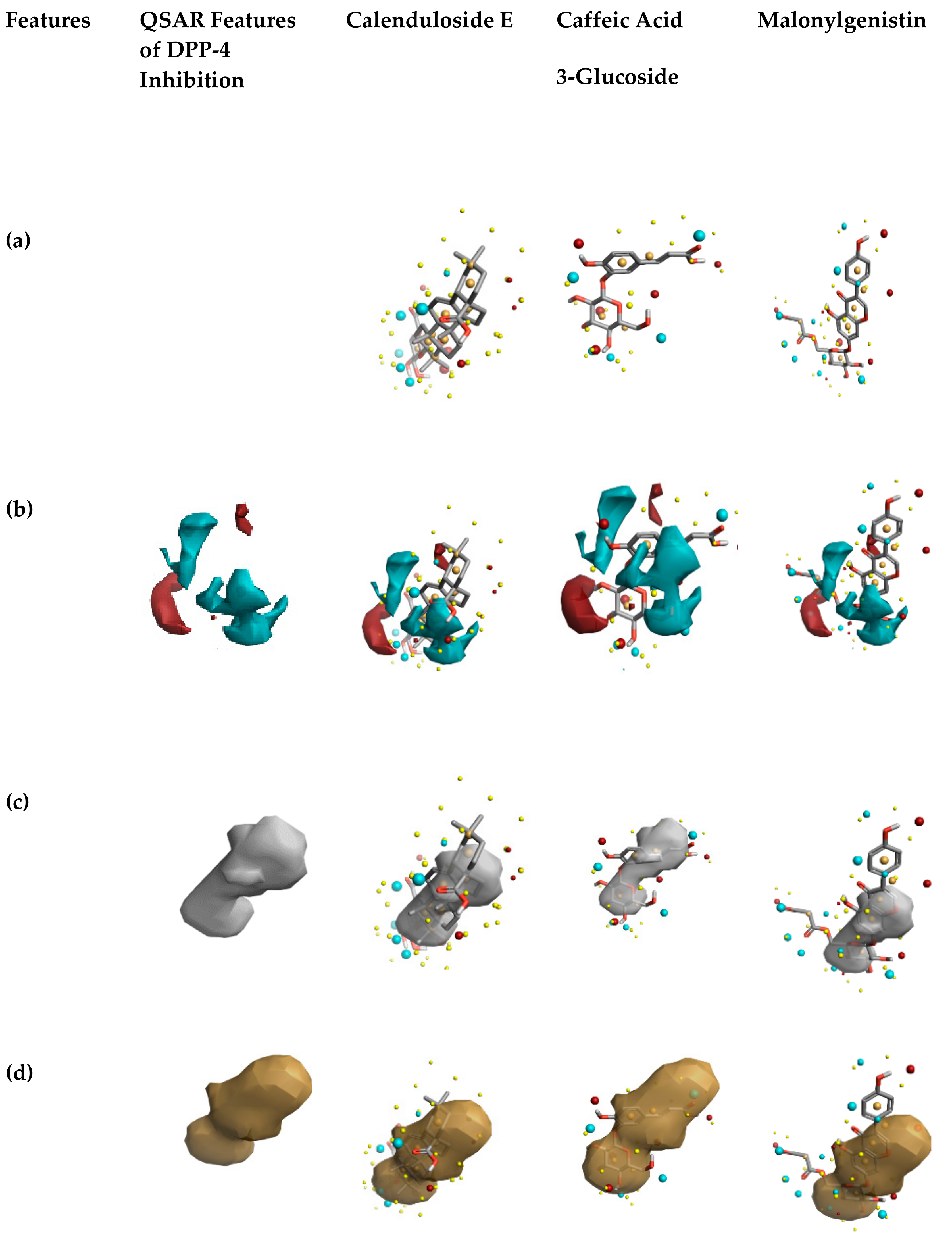 Biomolecules 10 00305 g007